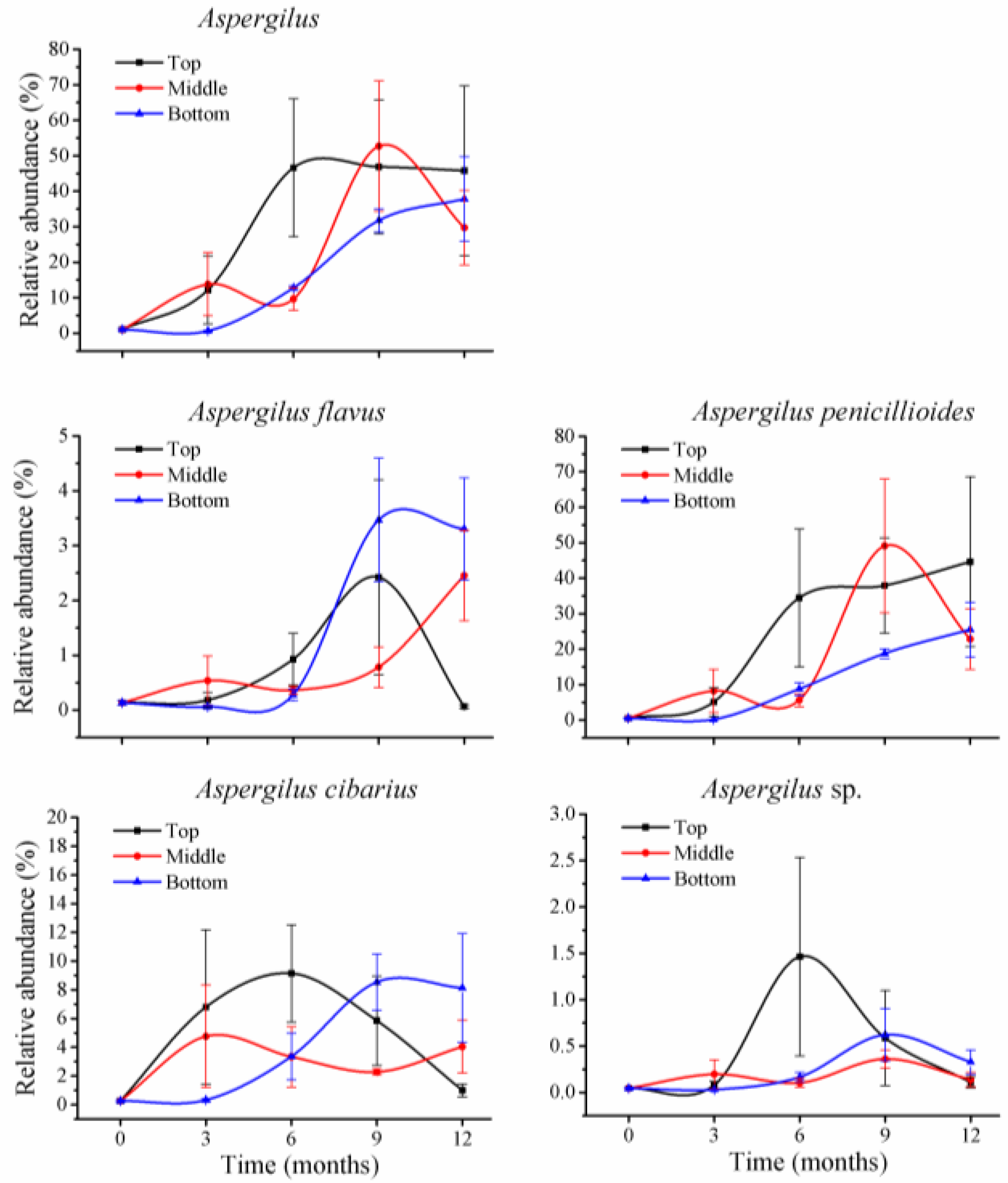Toxins 10 00171 g005 550