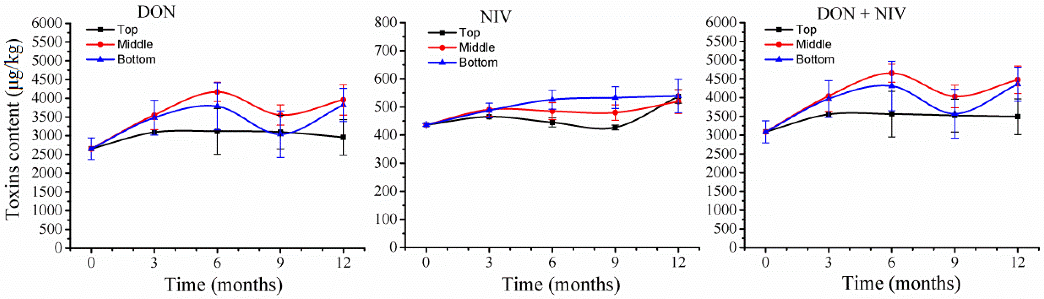Toxins 10 00171 g006 550