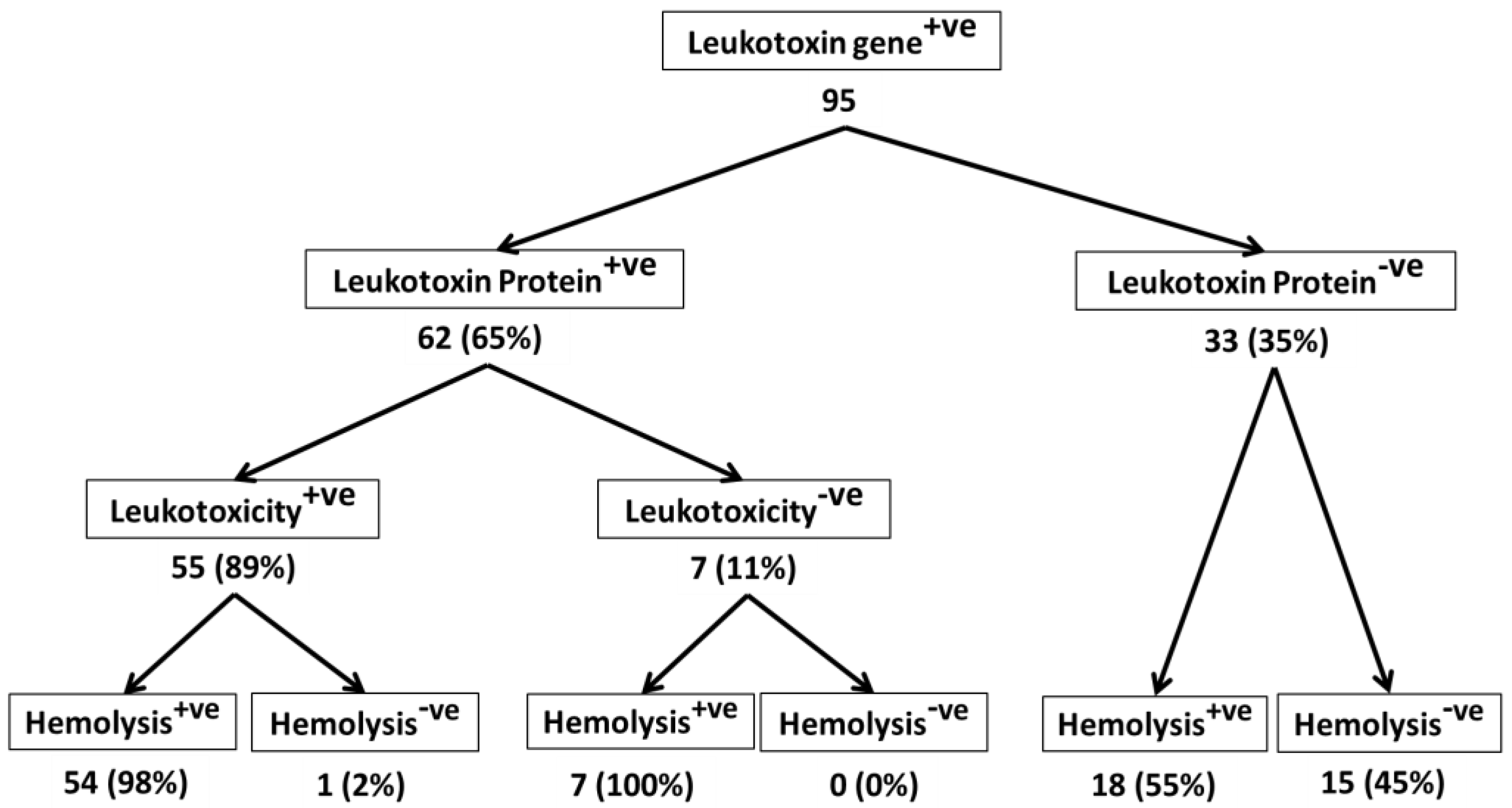 Toxins 10 00173 g001 Toxins 10 00173 g001