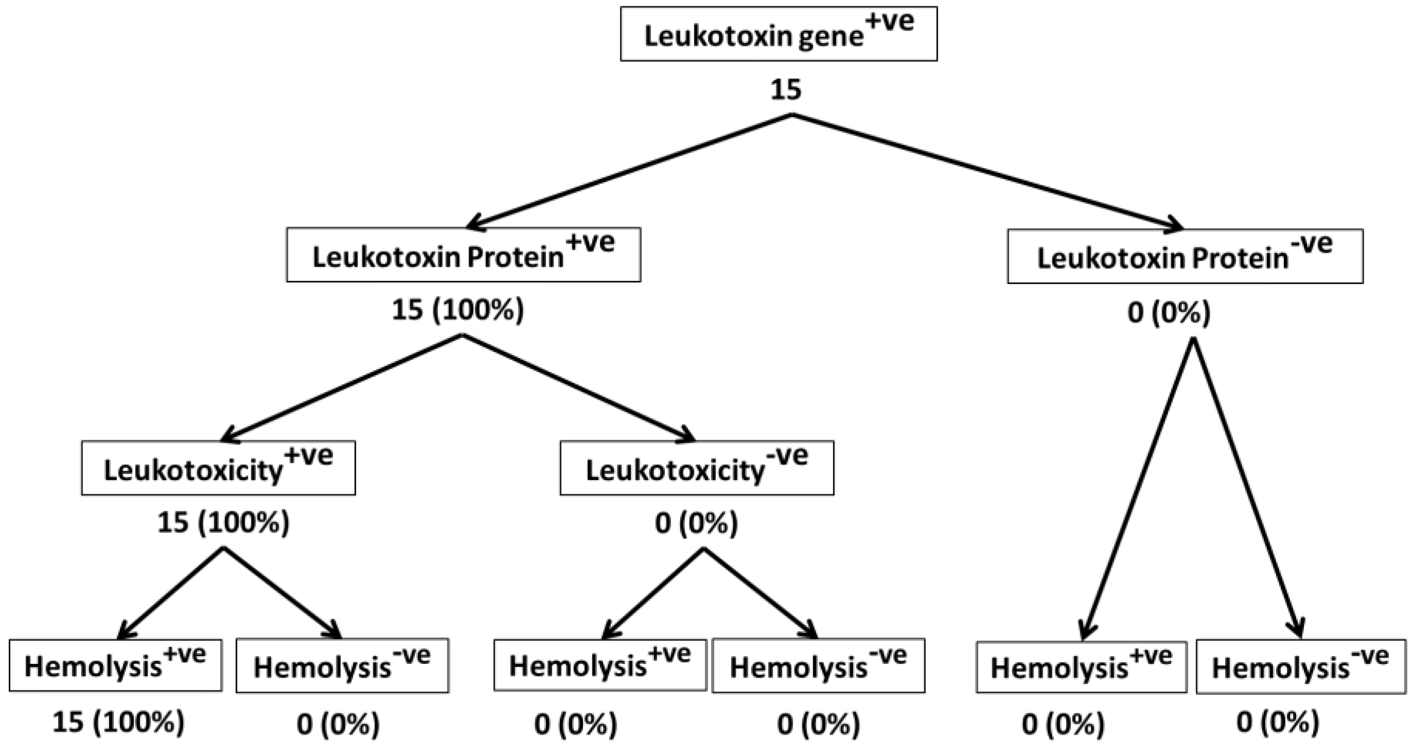 Toxins 10 00173 g004 Toxins 10 00173 g004