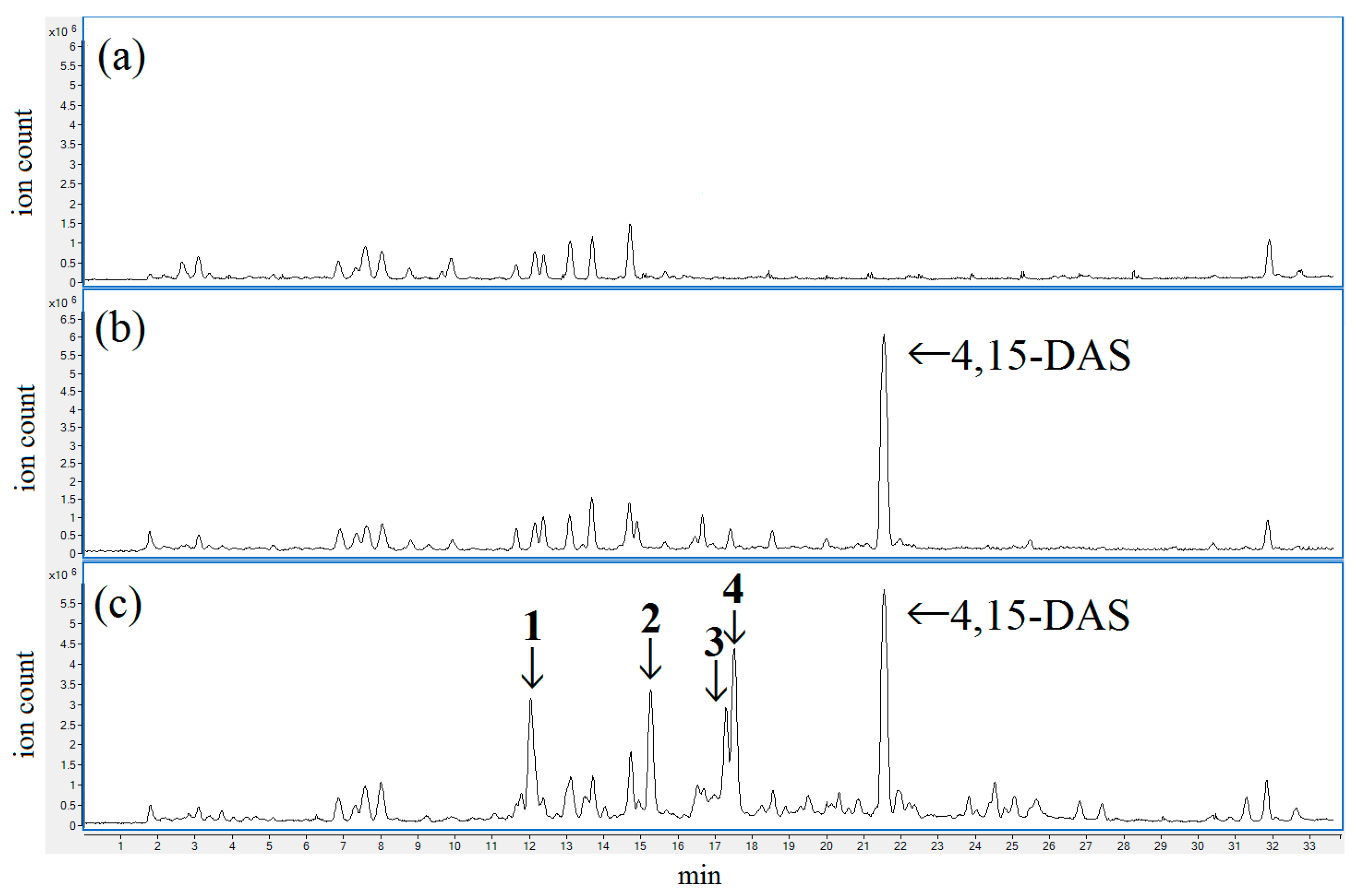 Toxins 10 00178 g002 Toxins 10 00178 g002