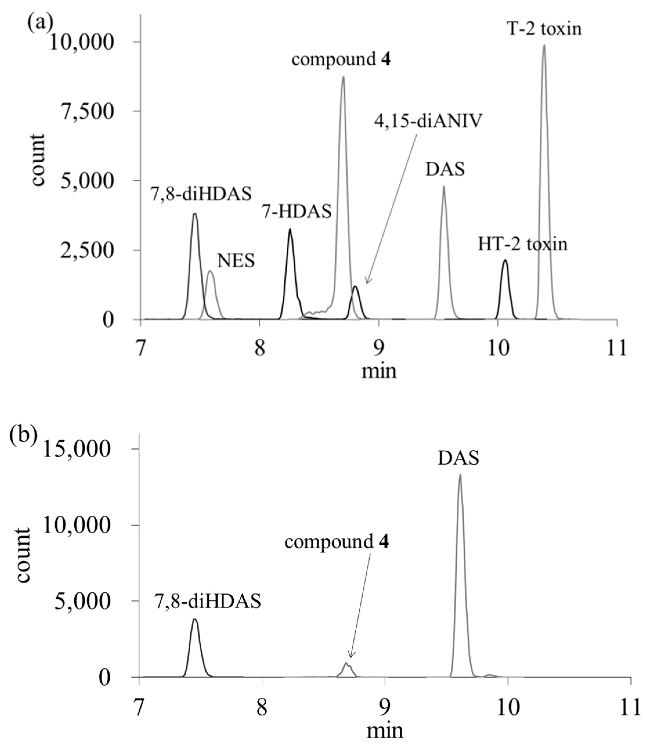 Toxins 10 00178 g003 Toxins 10 00178 g003