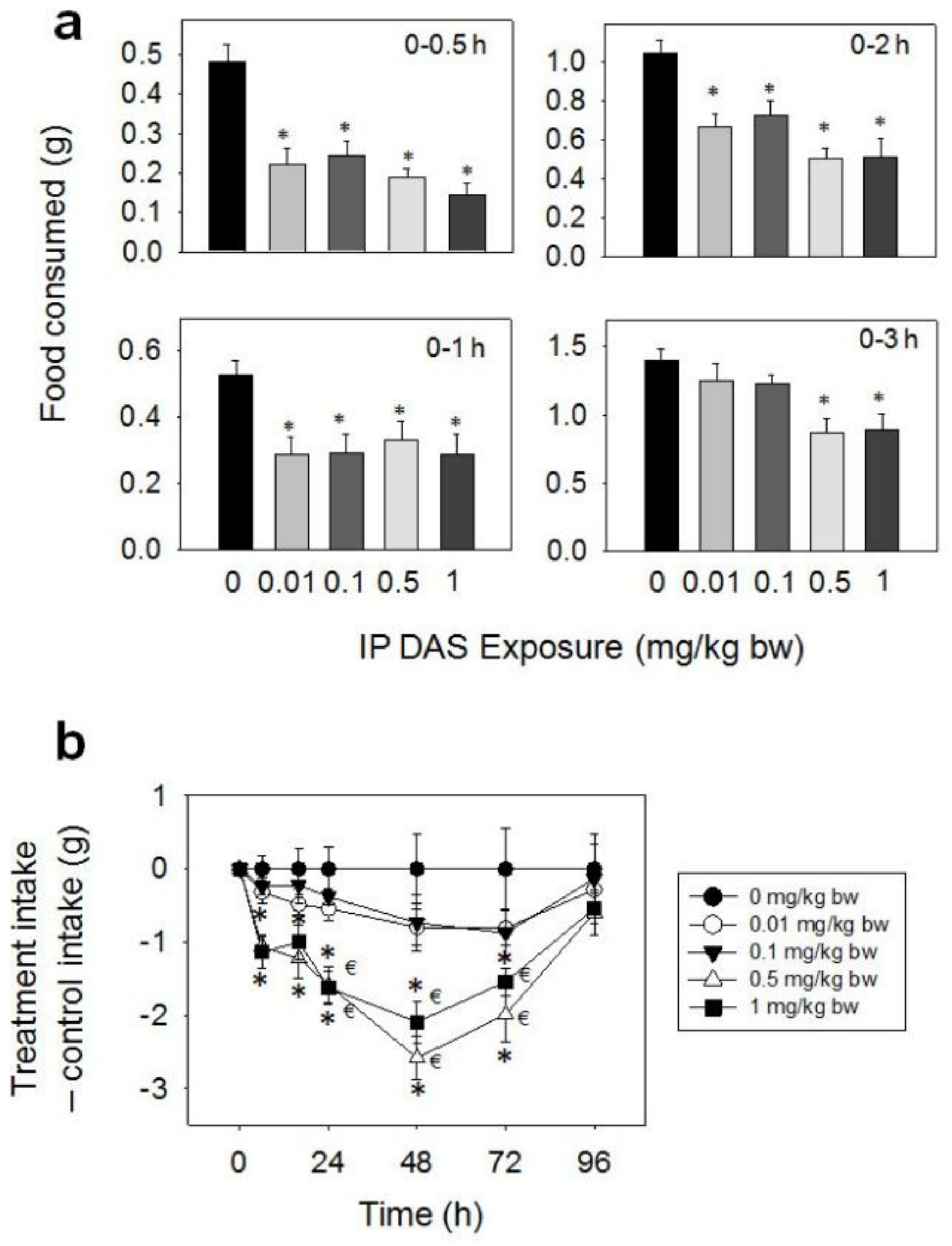 Toxins 10 00179 g008