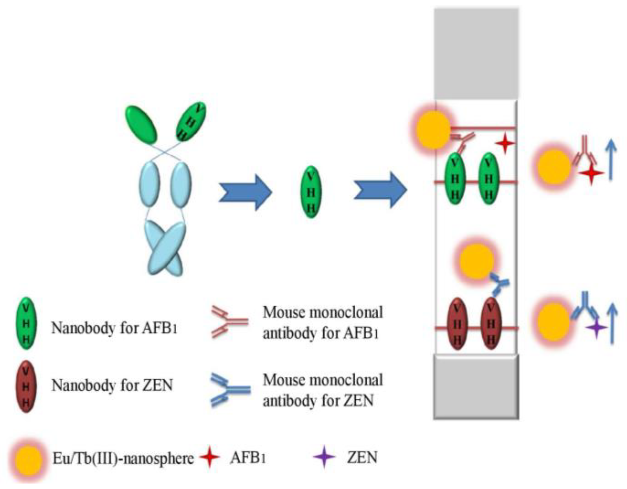 Toxins 10 00180 g005 Toxins 10 00180 g005