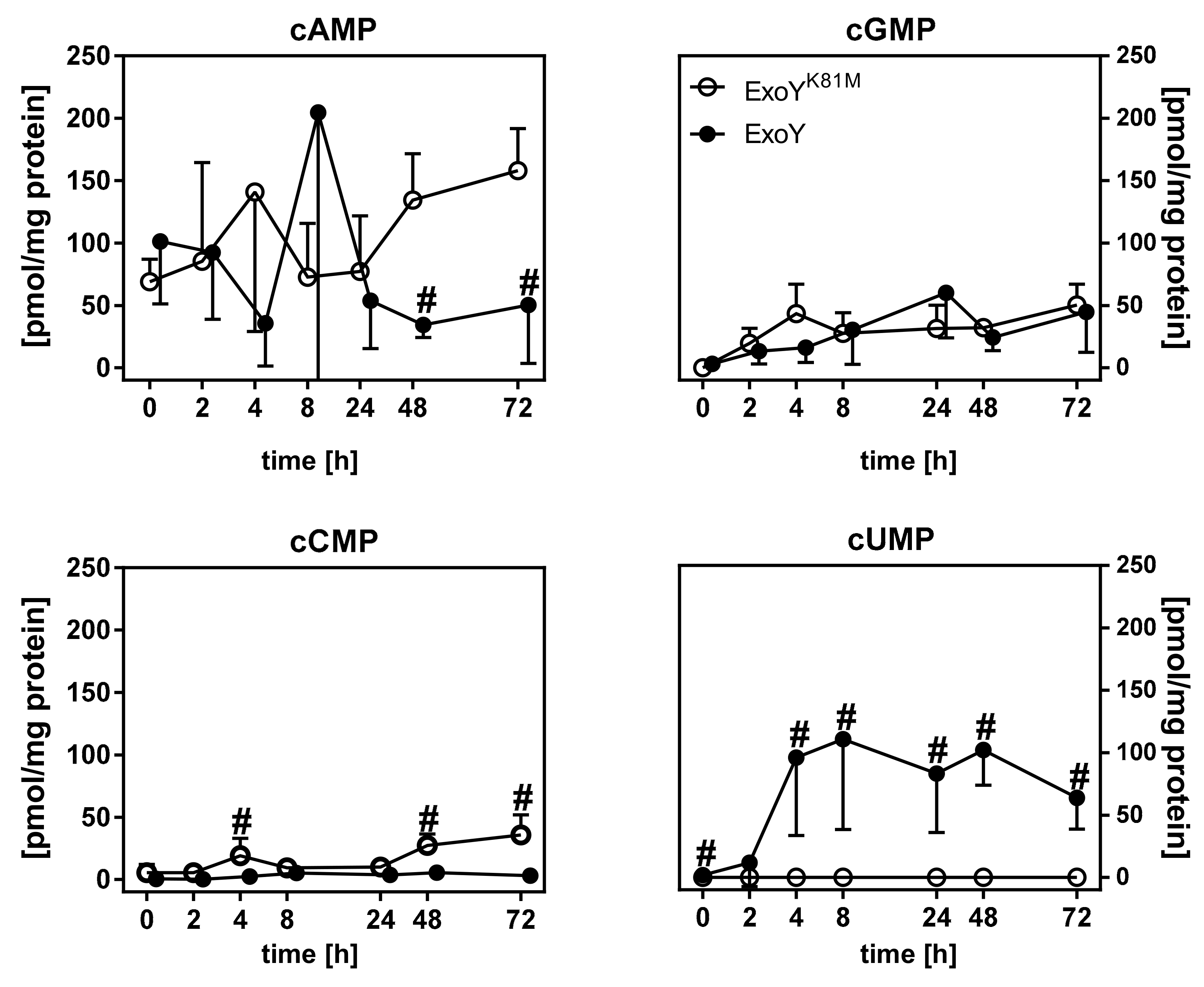 Toxins 10 00185 g007