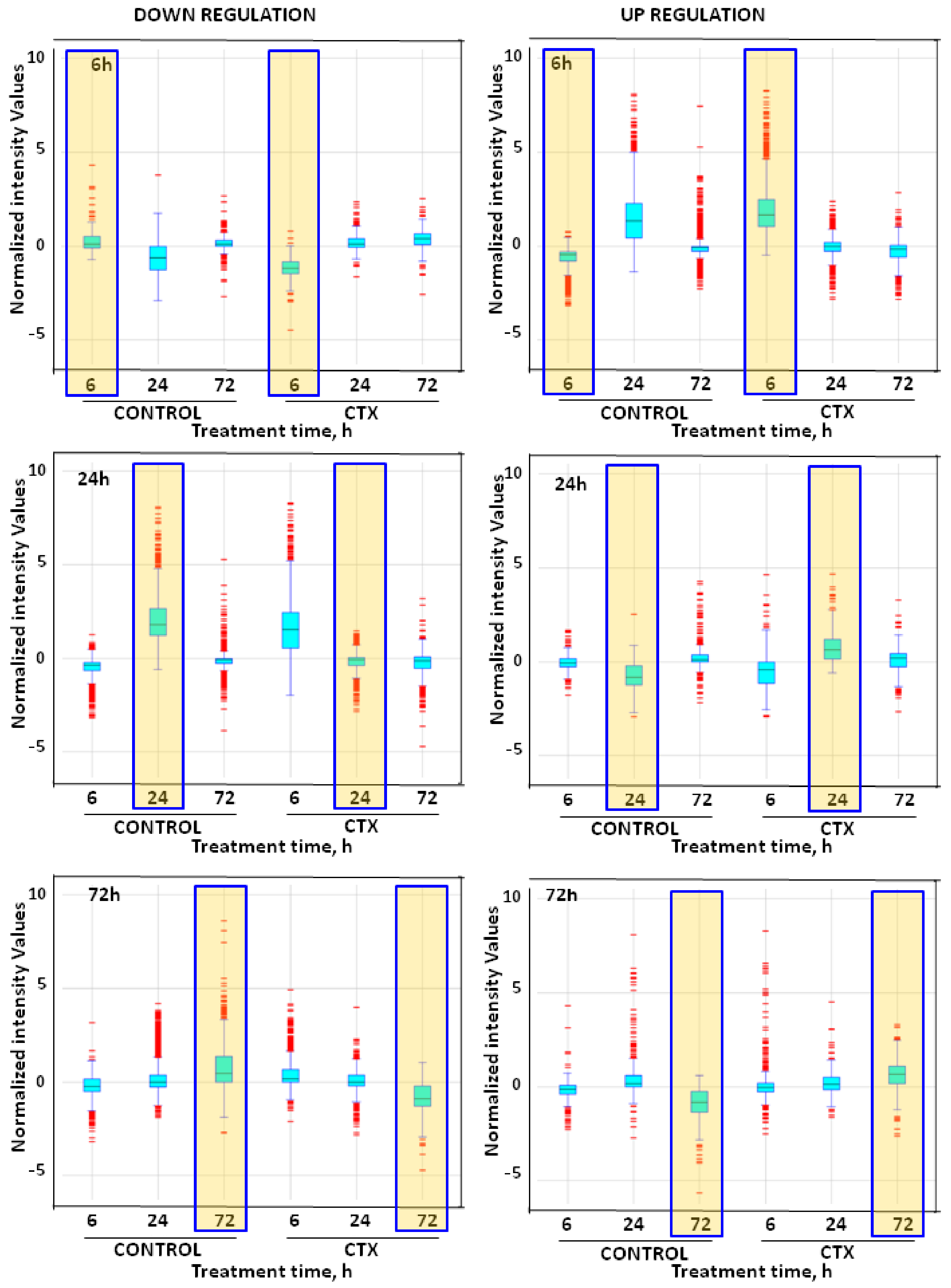 Toxins 10 00192 g001