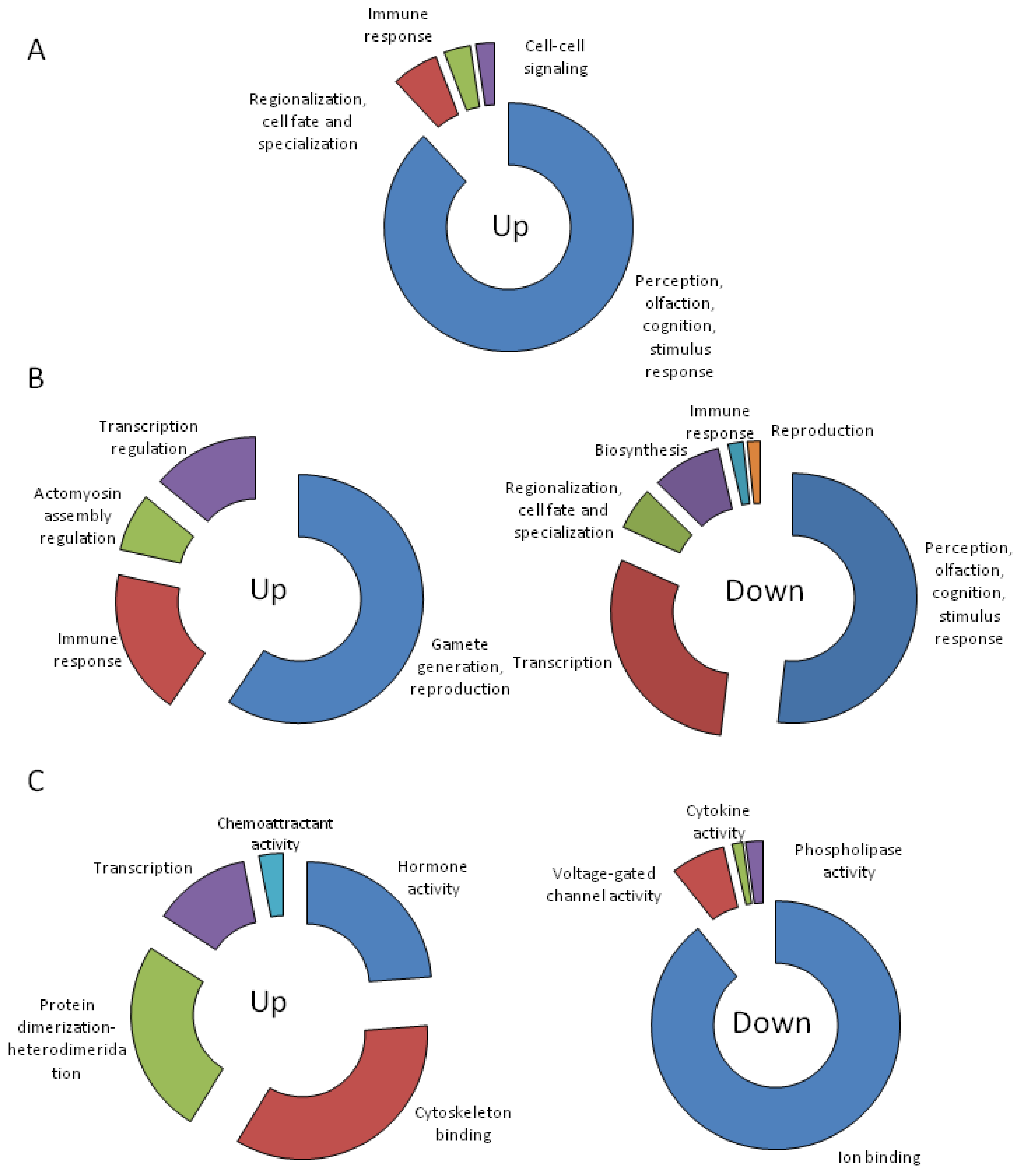 Toxins 10 00192 g003