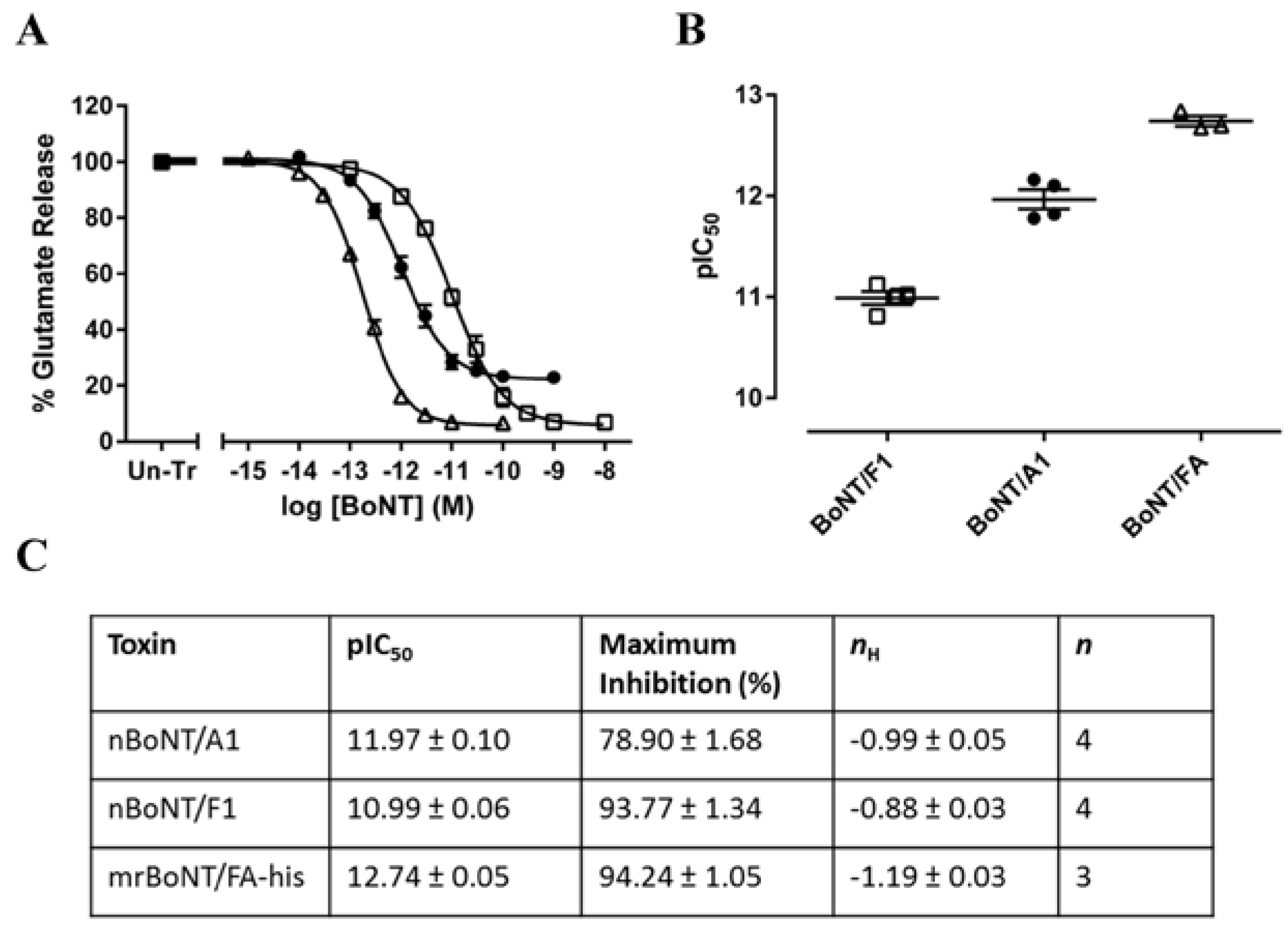 Toxins 10 00195 g005