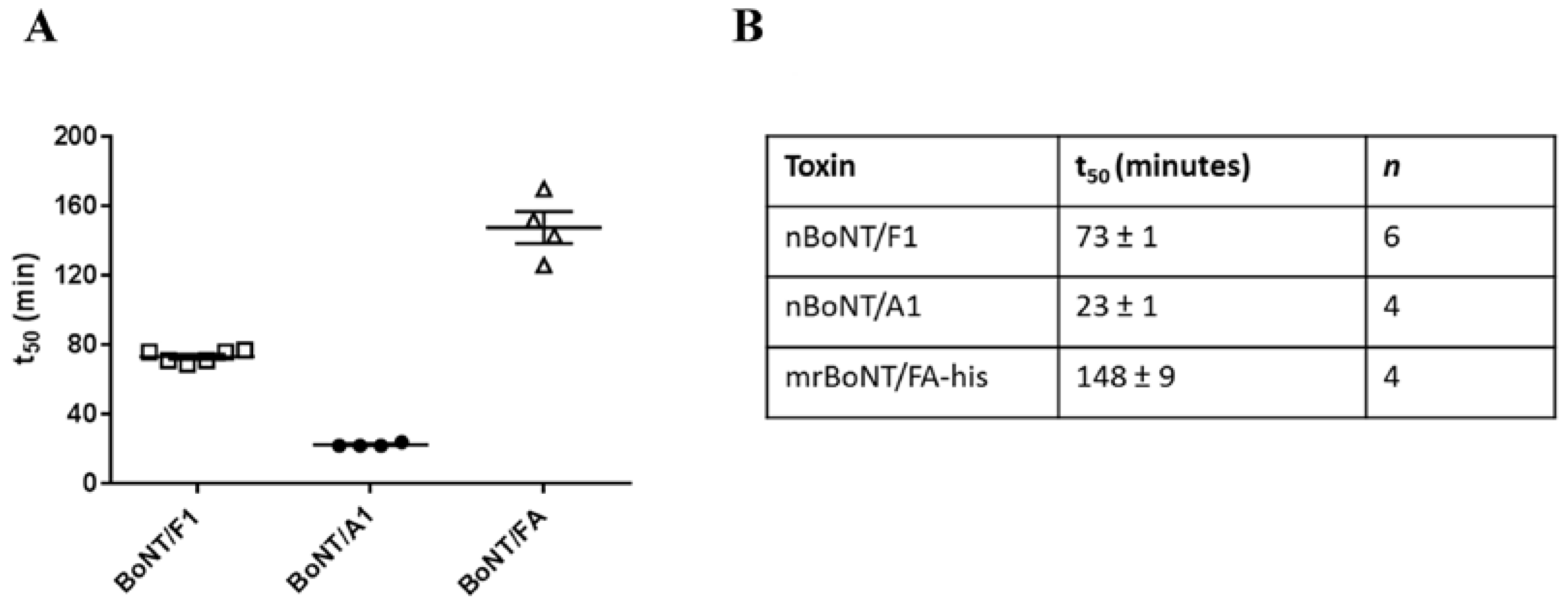 Toxins 10 00195 g007