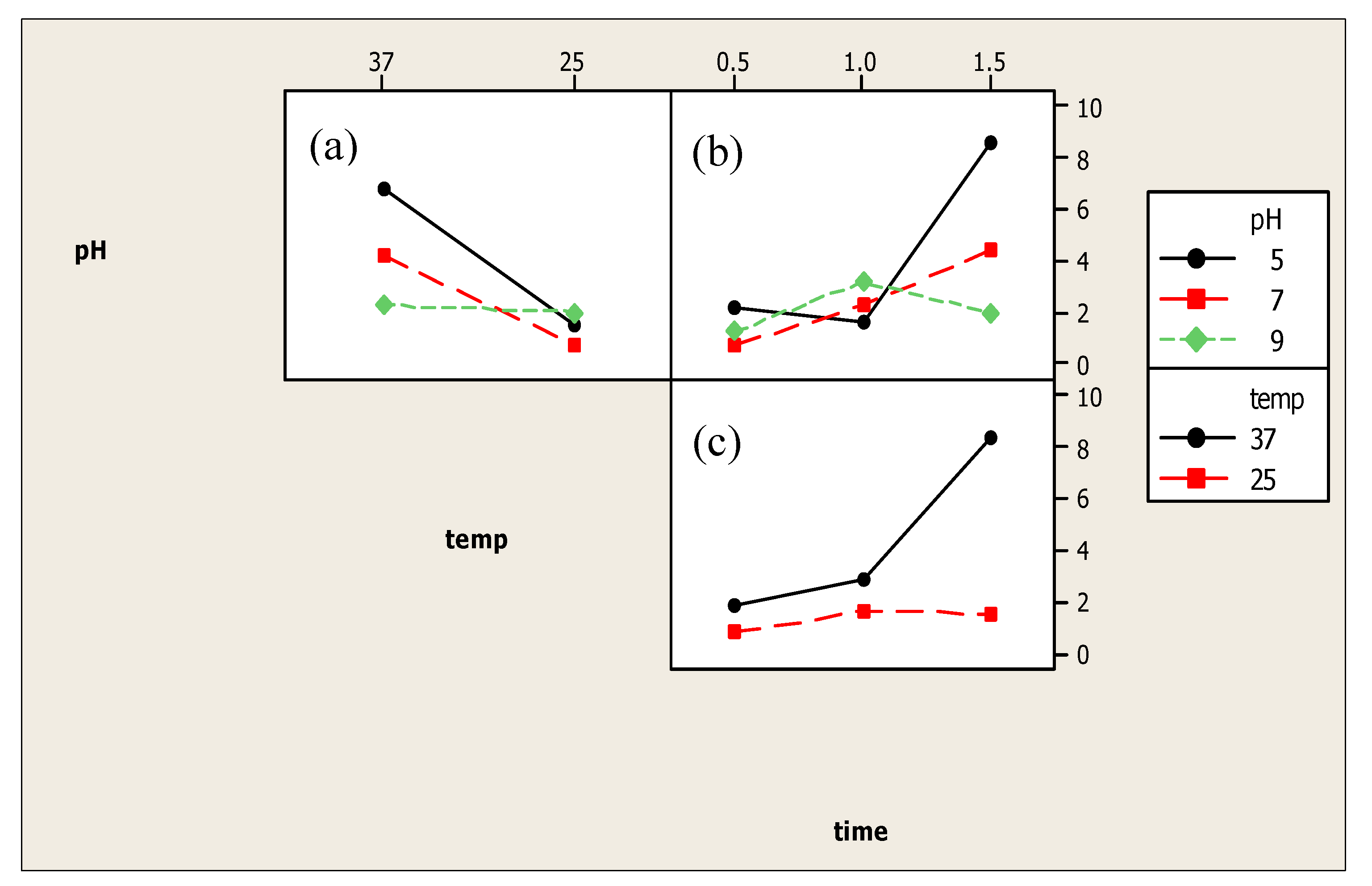 Toxins 10 00196 g002