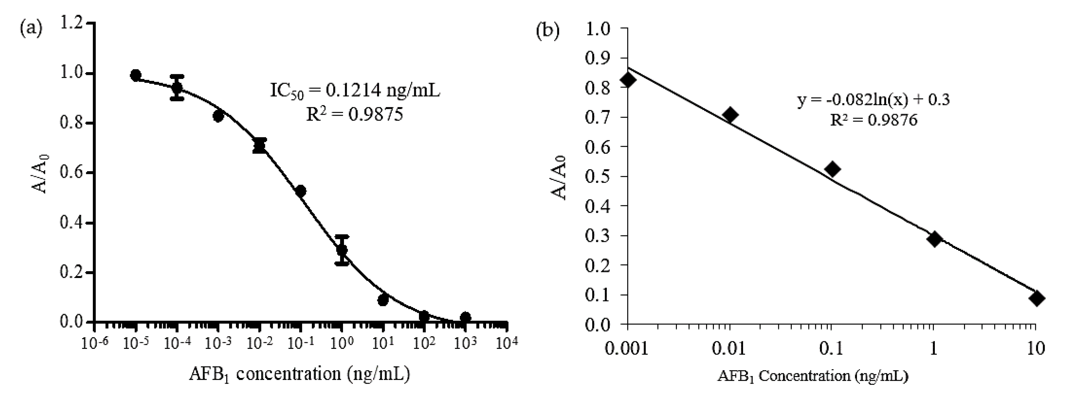 Toxins 10 00196 g003
