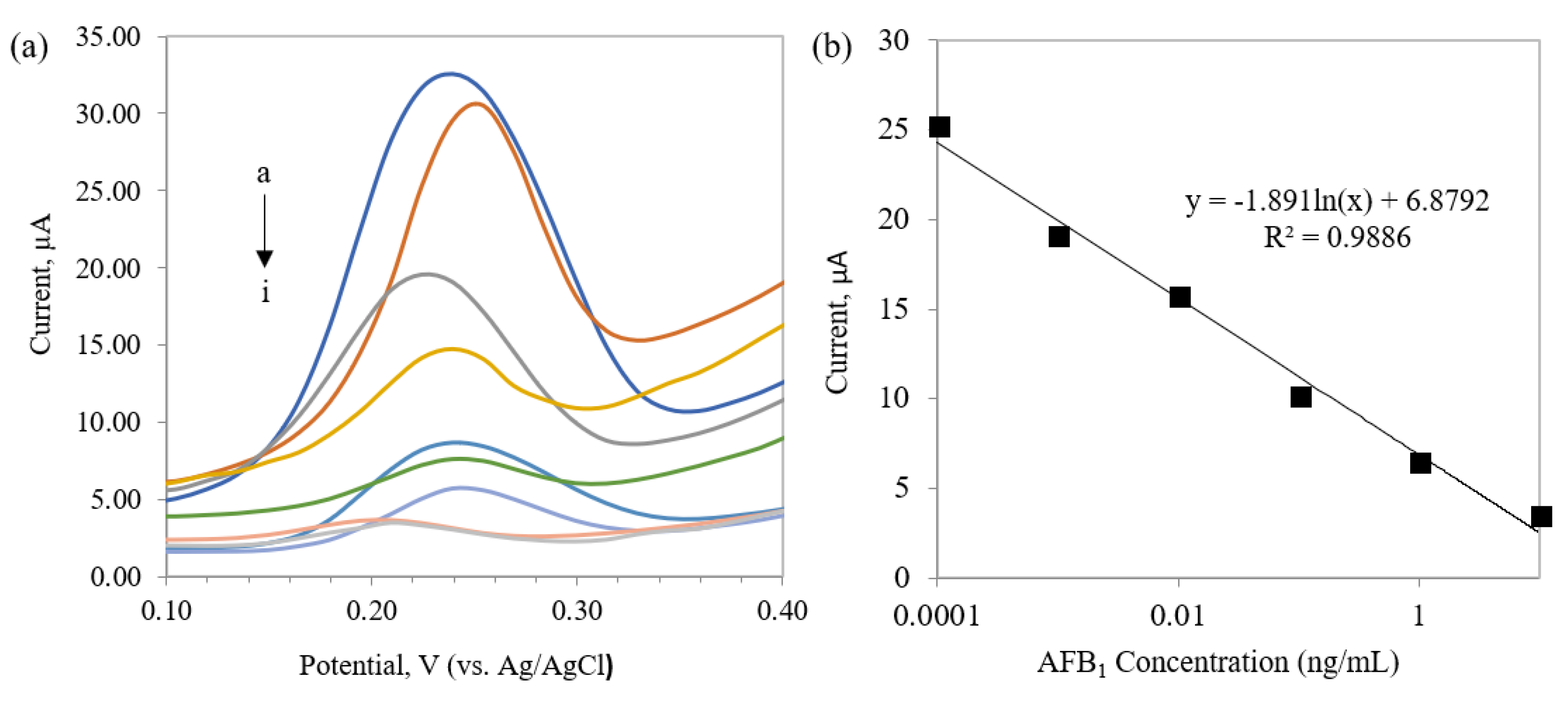Toxins 10 00196 g004