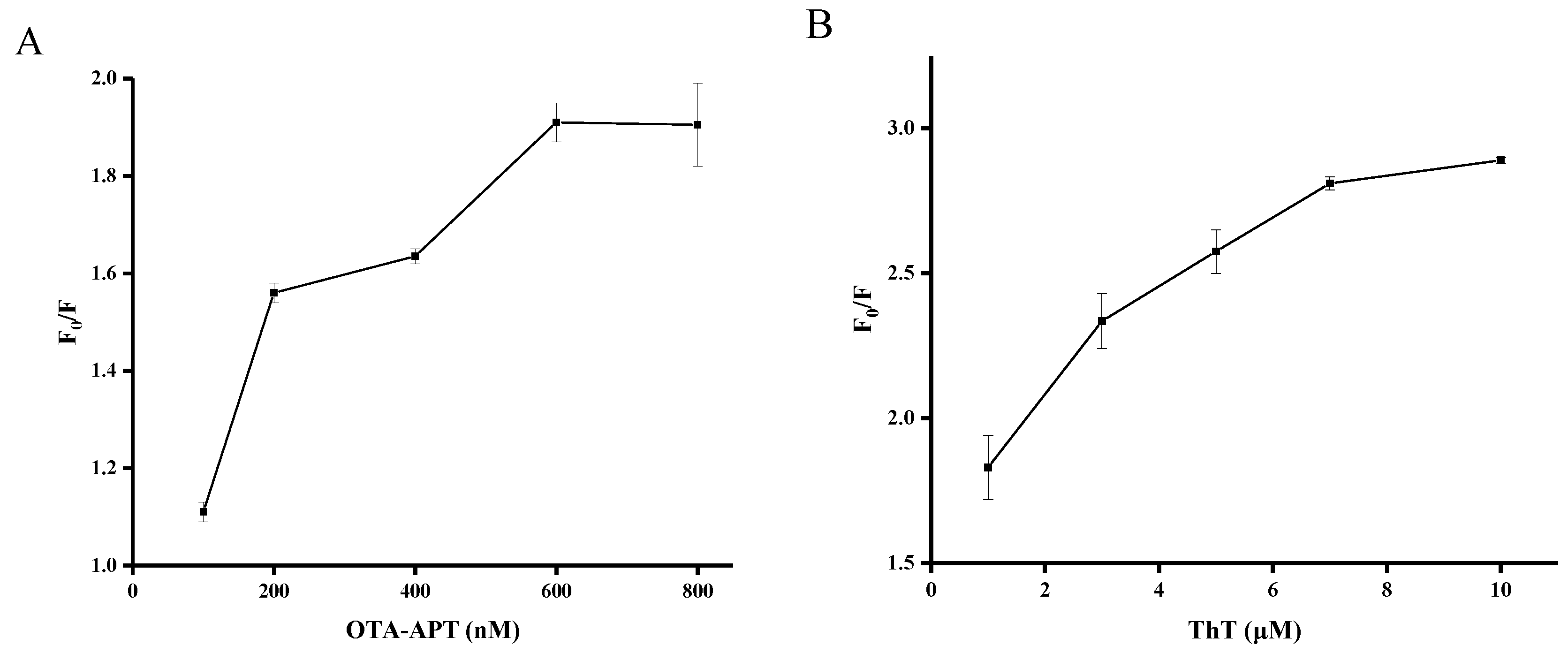 Toxins 10 00198 g002a Toxins 10 00198 g002a