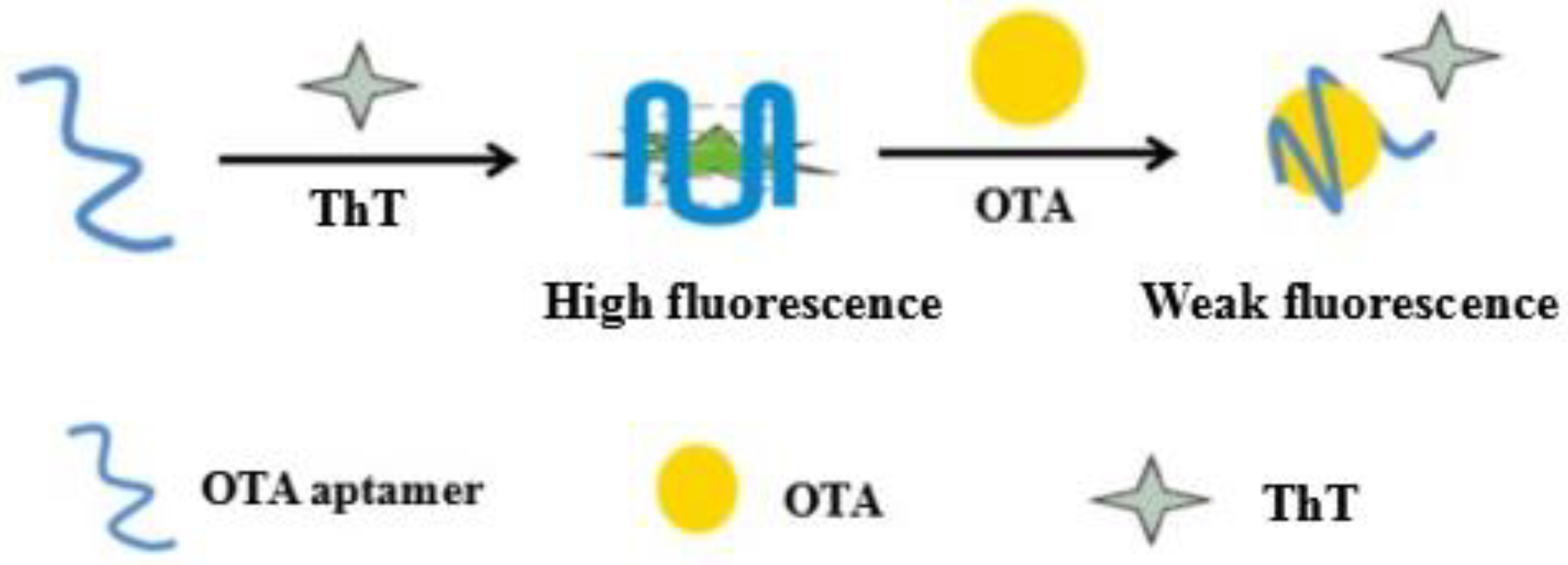 Toxins 10 00198 sch001 Toxins 10 00198 sch001