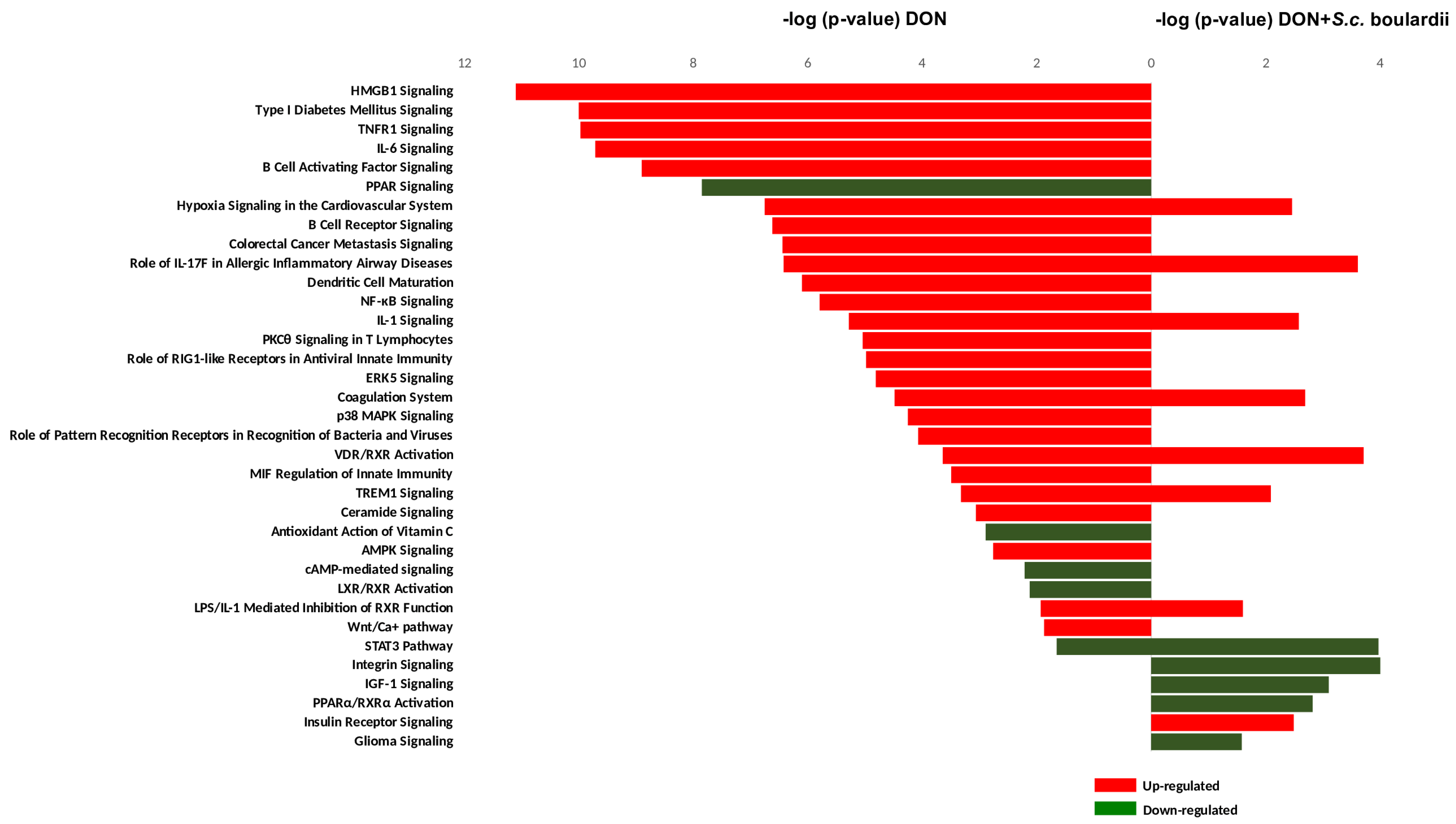 Toxins 10 00199 g003 Toxins 10 00199 g003