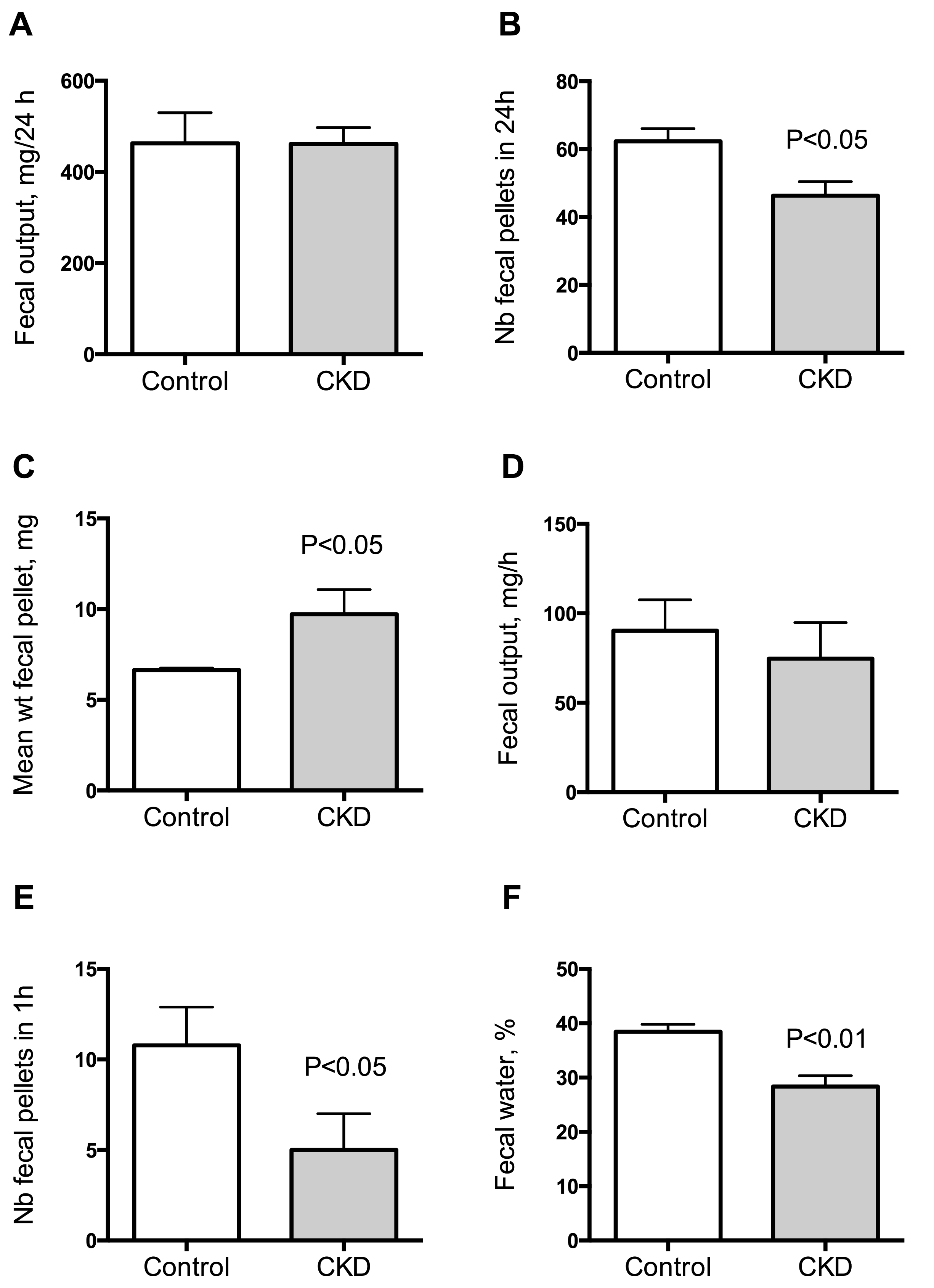 Toxins 10 00204 g003 Toxins 10 00204 g003