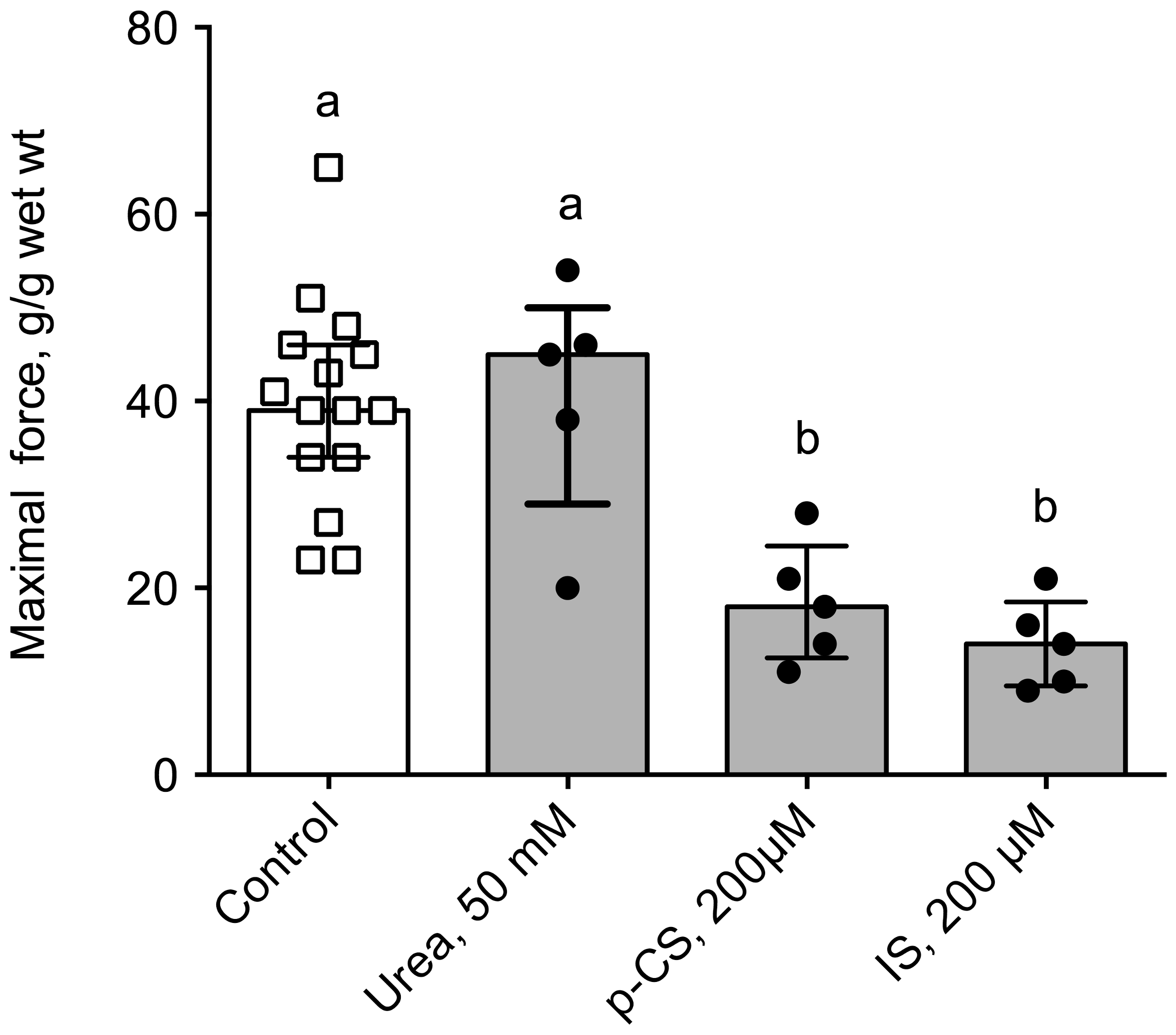 Toxins 10 00204 g006 Toxins 10 00204 g006
