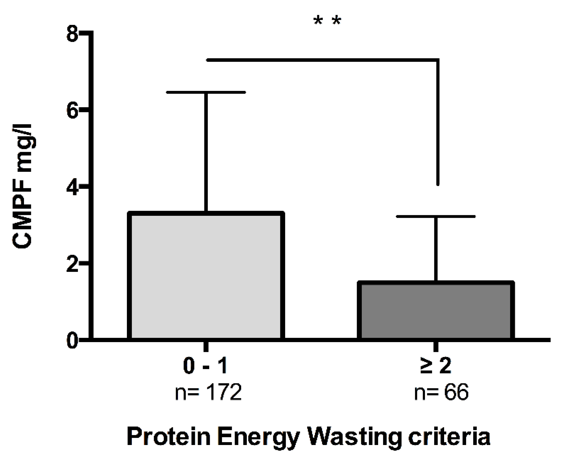 Toxins 10 00205 g003