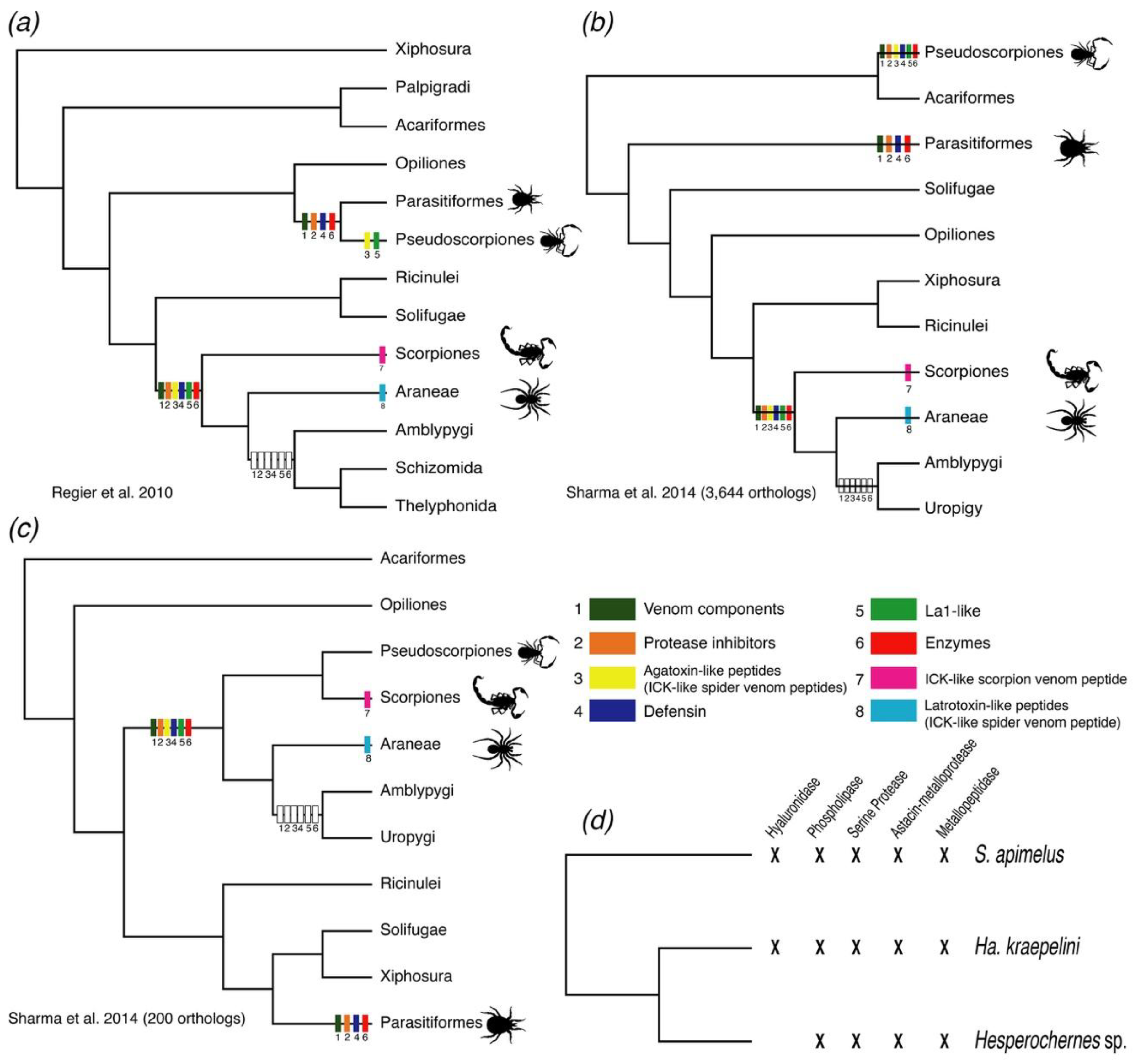 Toxins 10 00207 g005 Toxins 10 00207 g005