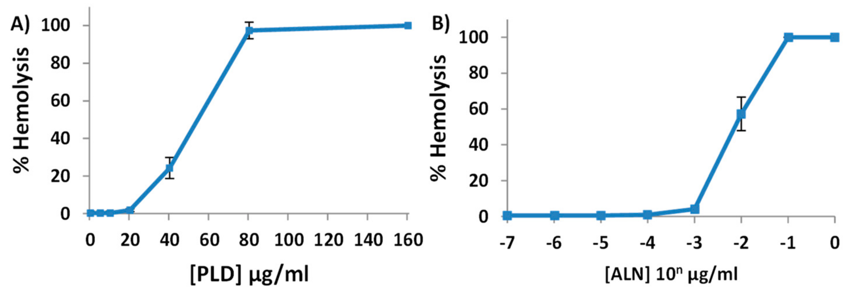 Toxins 10 00213 g002 Toxins 10 00213 g002