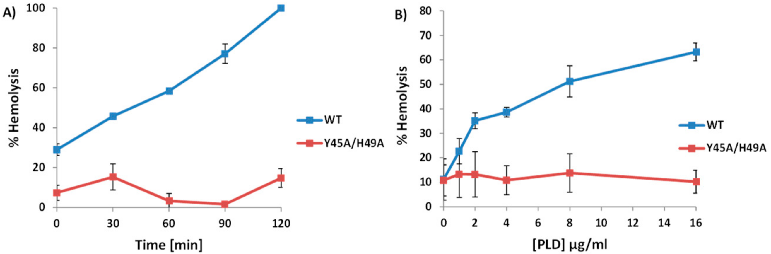 Toxins 10 00213 g006 Toxins 10 00213 g006