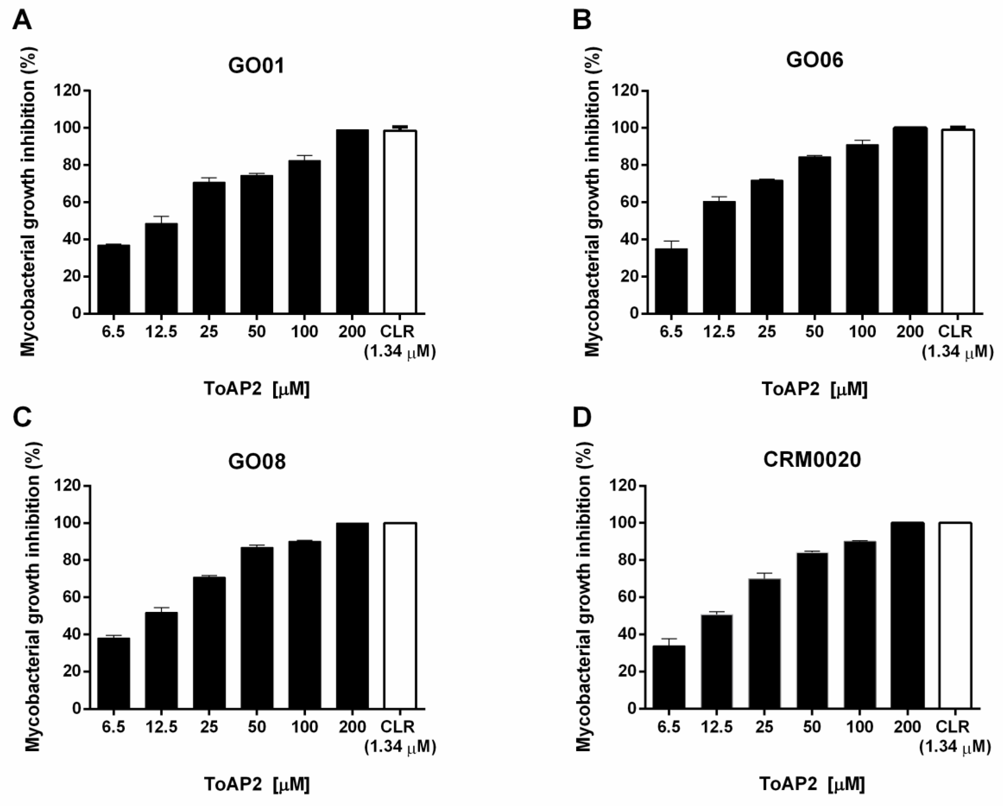 Toxins 10 00219 g002 Toxins 10 00219 g002
