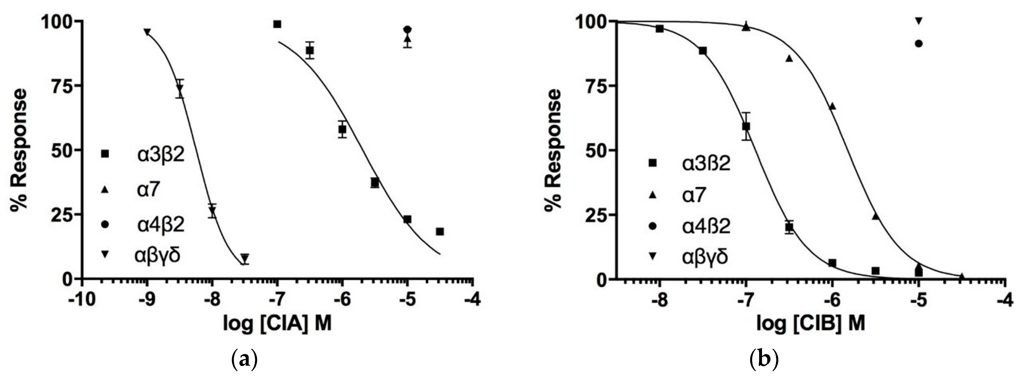 Toxins 10 00222 g004 Toxins 10 00222 g004