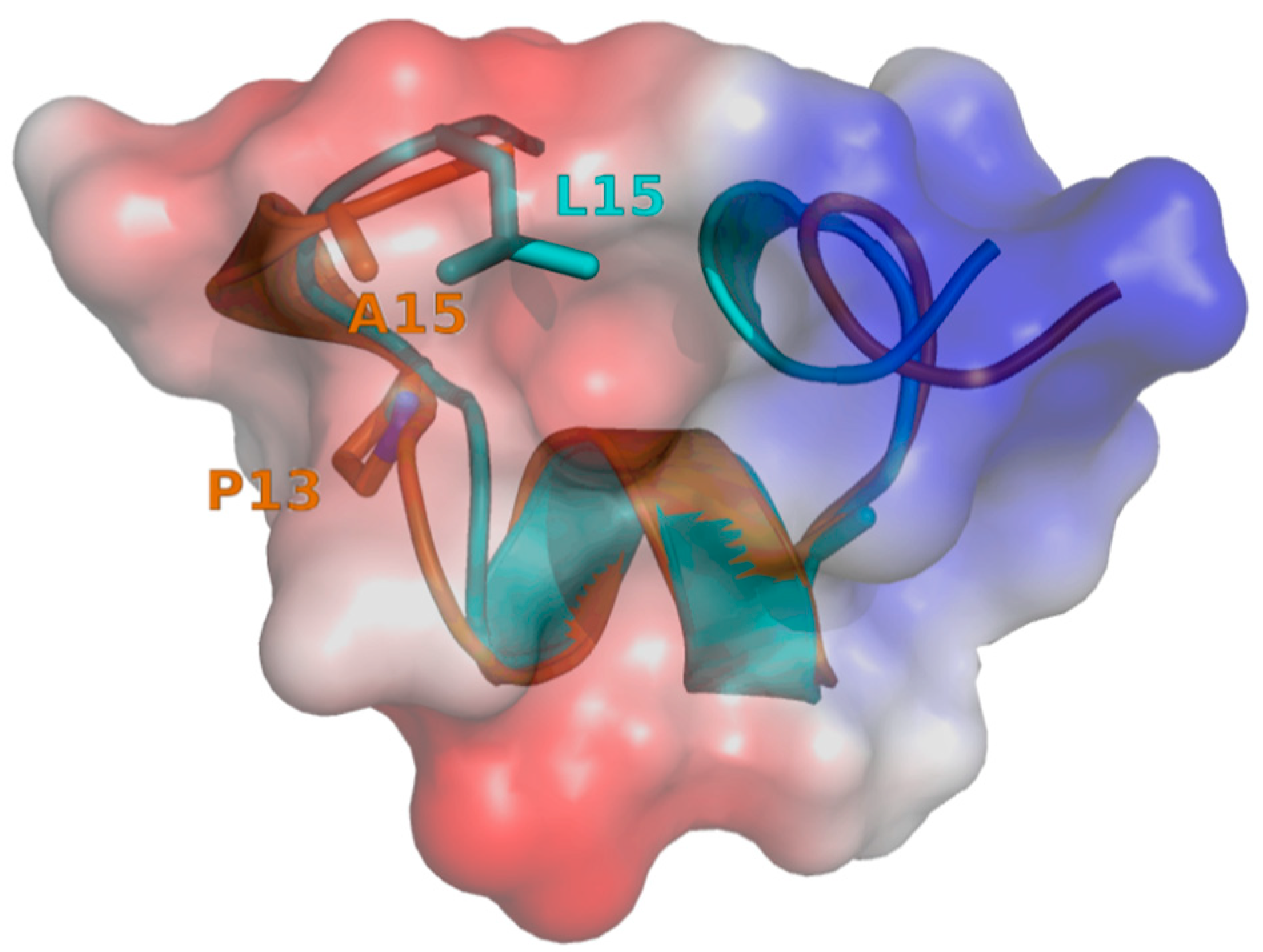 Toxins 10 00222 g007 Toxins 10 00222 g007