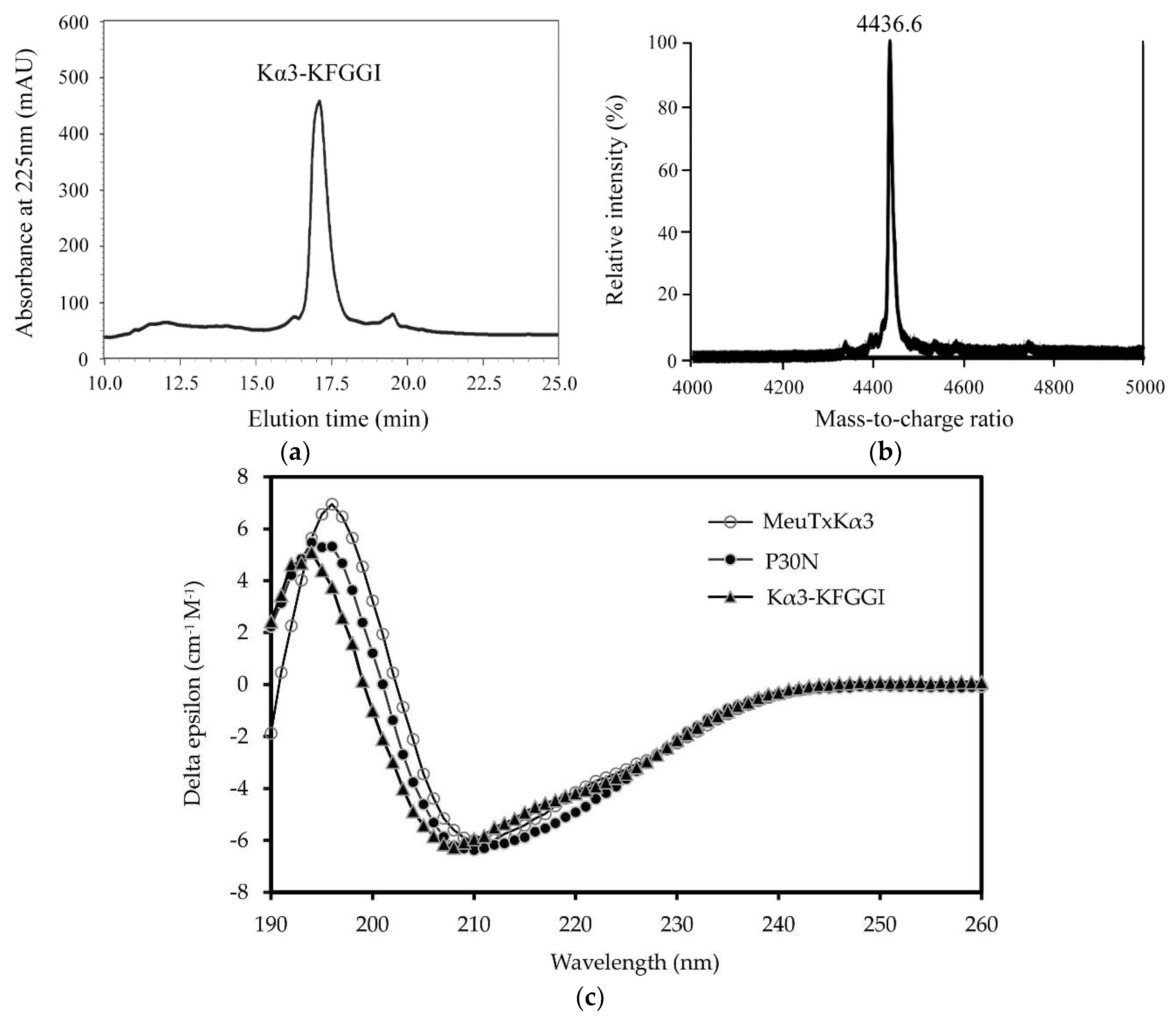 Toxins 10 00227 g002 Toxins 10 00227 g002