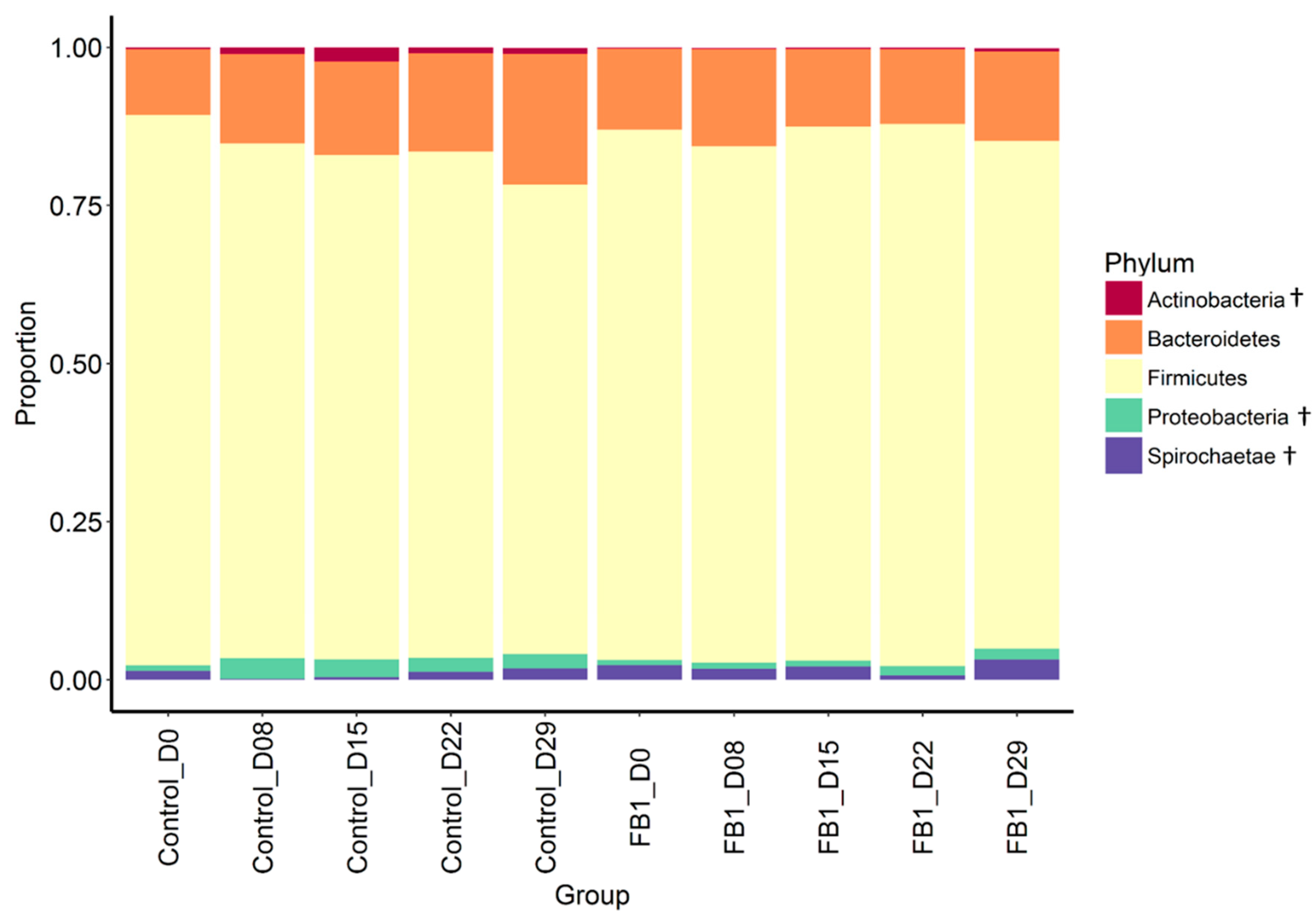 Toxins 10 00230 g003 Toxins 10 00230 g003