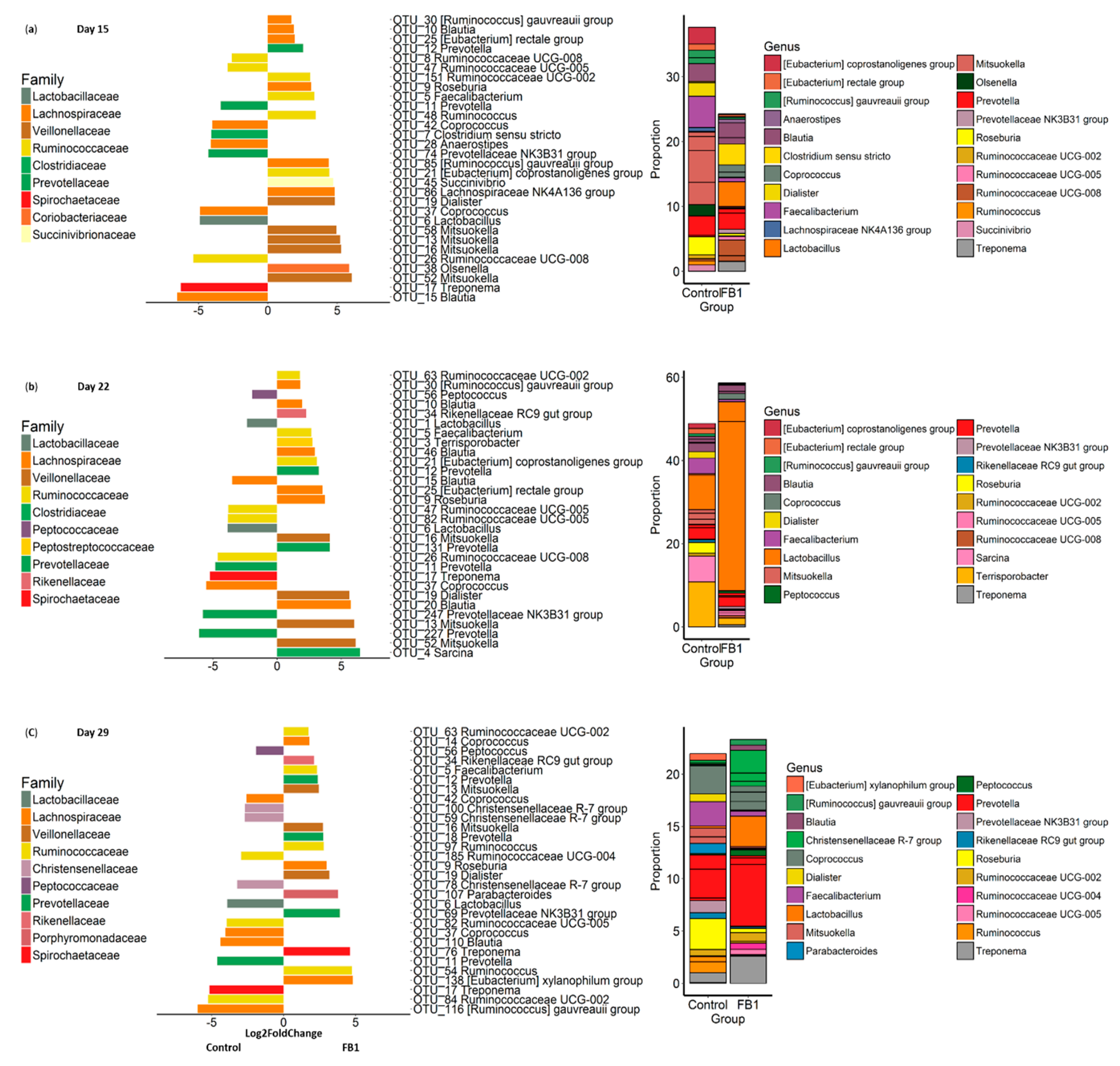 Toxins 10 00230 g007 Toxins 10 00230 g007