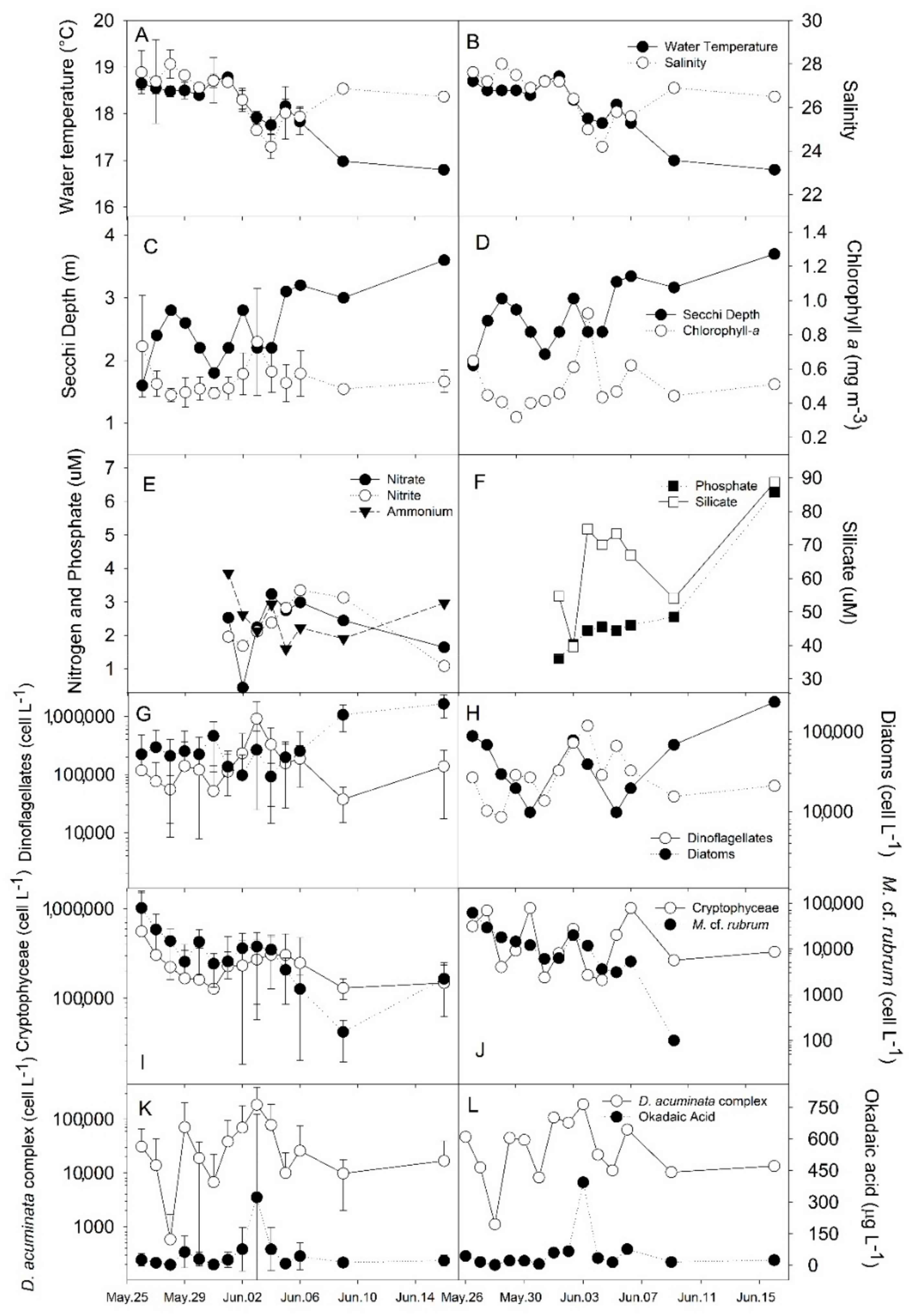 Toxins 10 00232 g001 Toxins 10 00232 g001