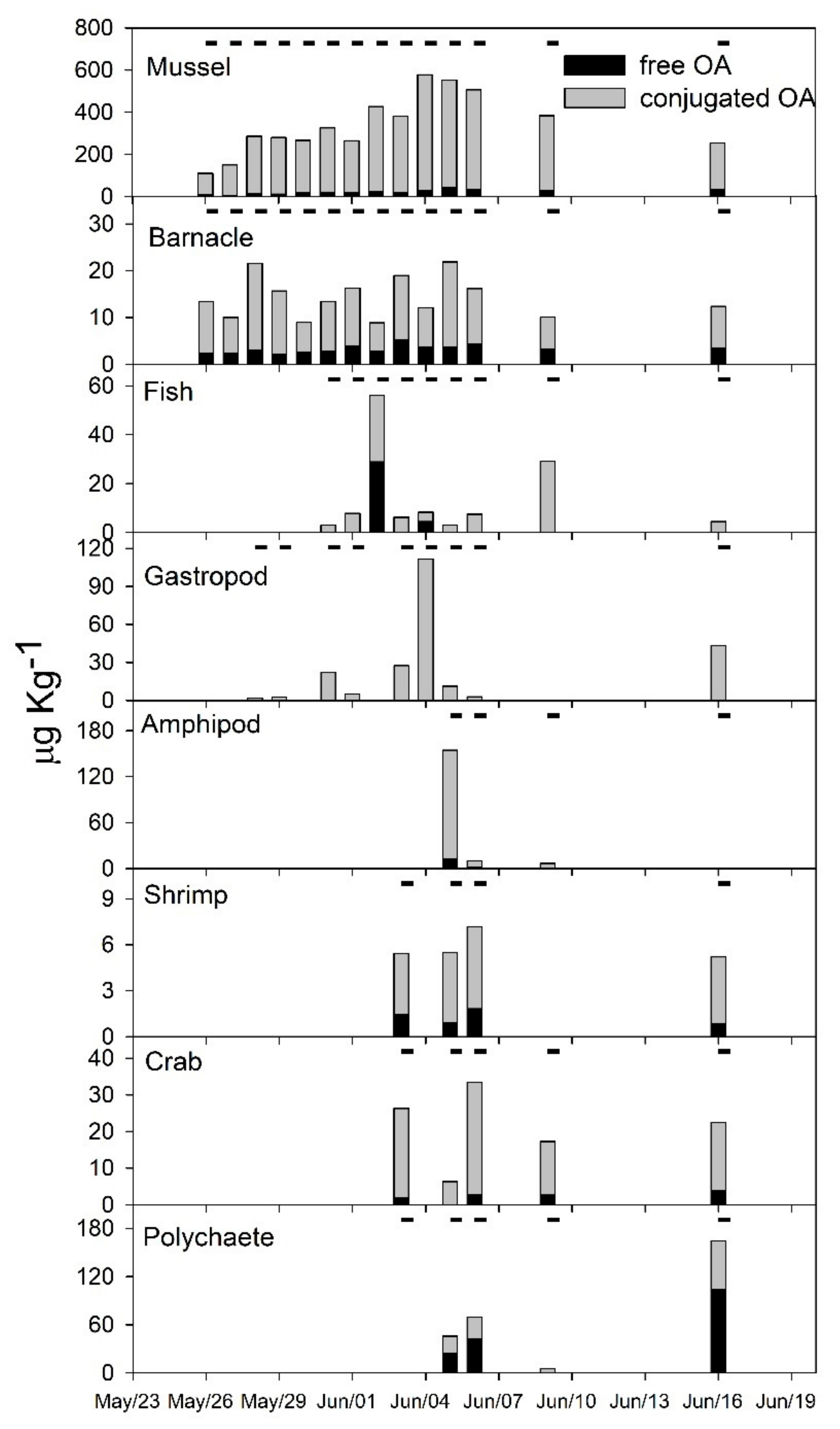 Toxins 10 00232 g004 Toxins 10 00232 g004