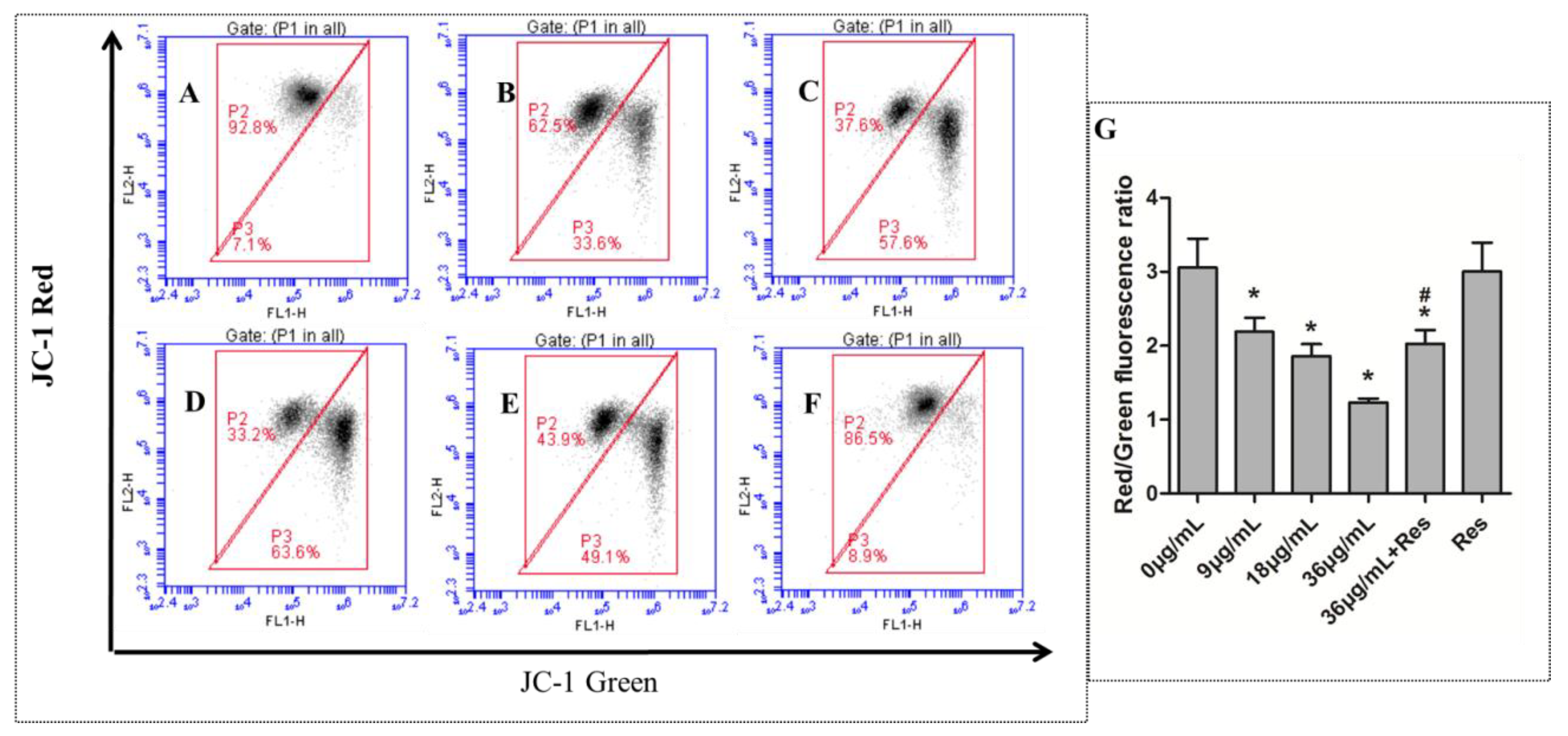 Toxins 10 00235 g003 Toxins 10 00235 g003