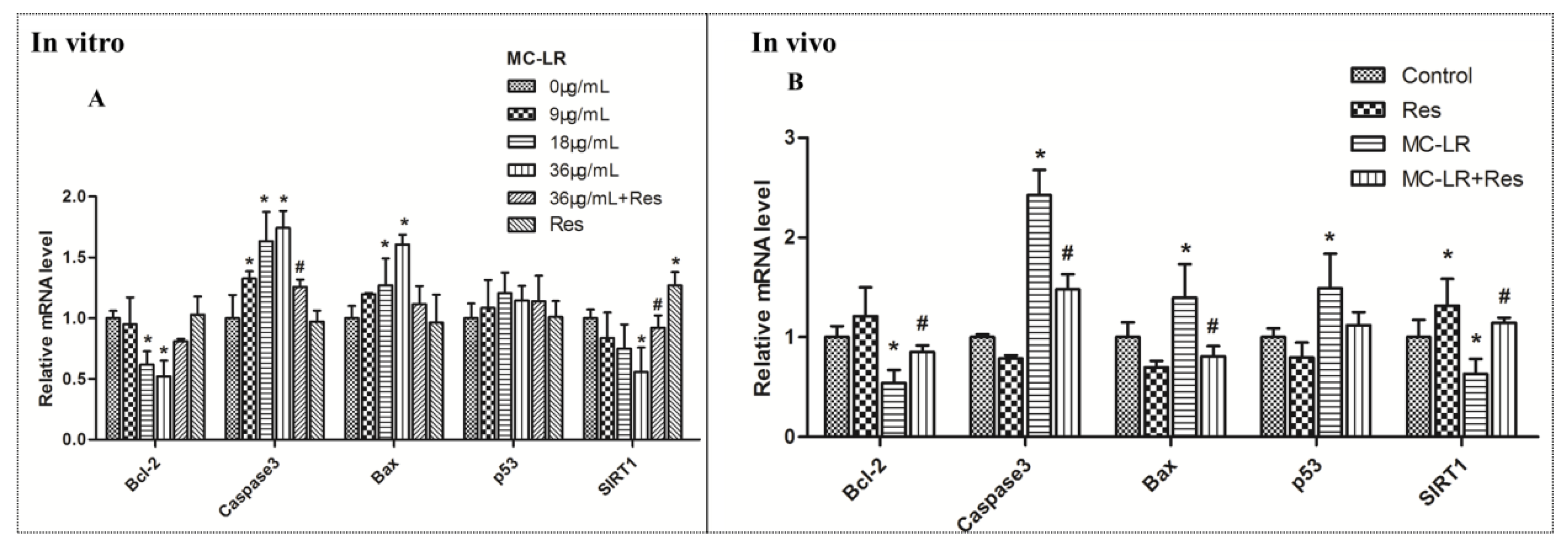 Toxins 10 00235 g004 Toxins 10 00235 g004