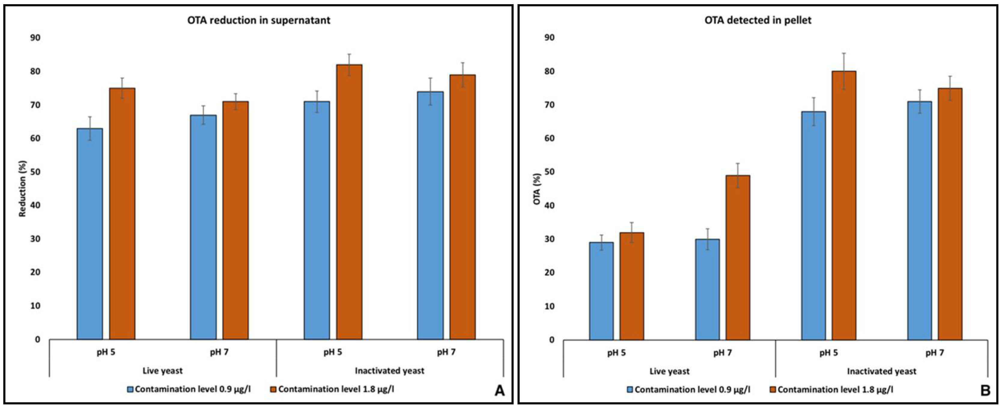 Toxins 10 00242 g005 Toxins 10 00242 g005