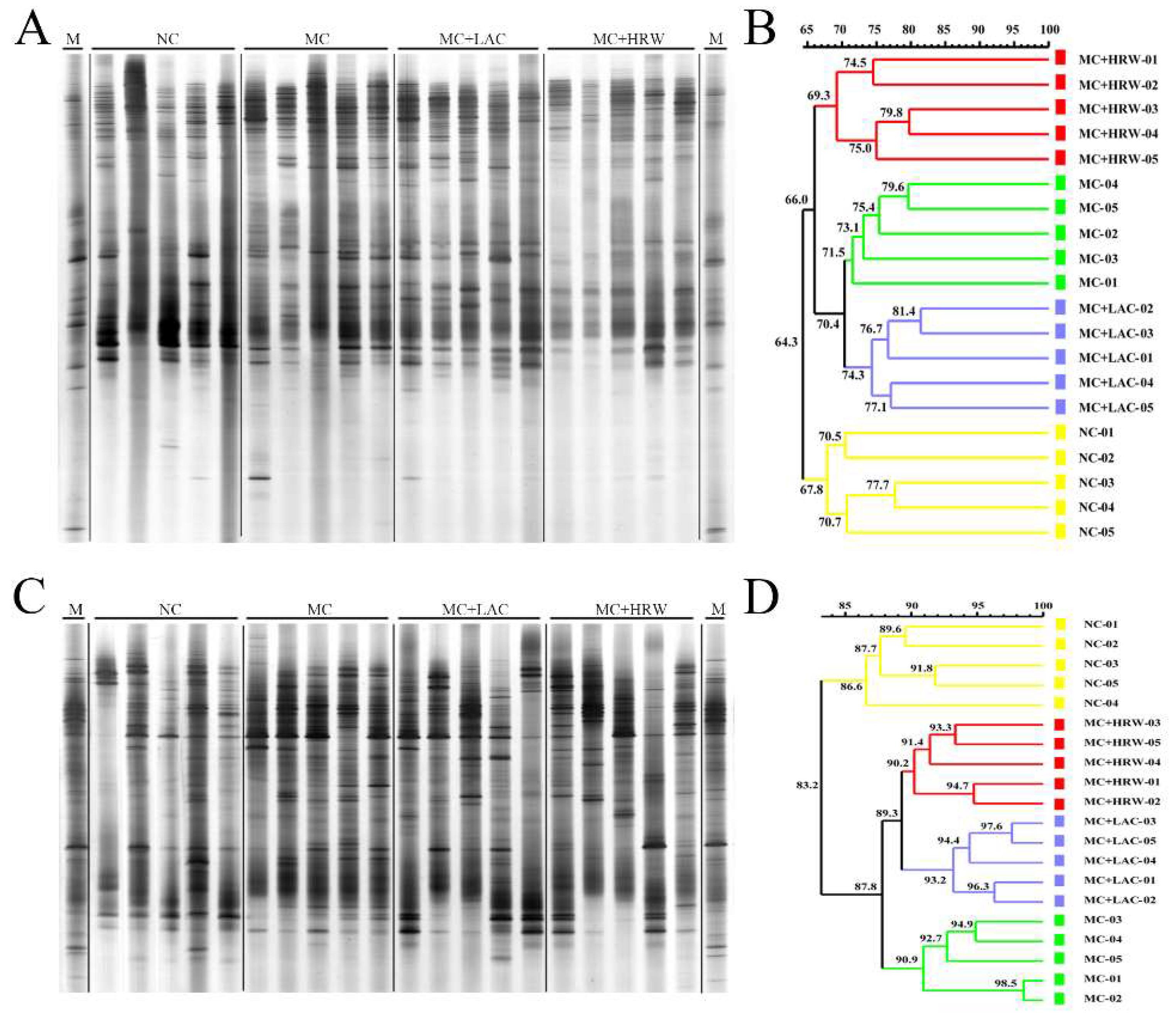 Toxins 10 00246 g002