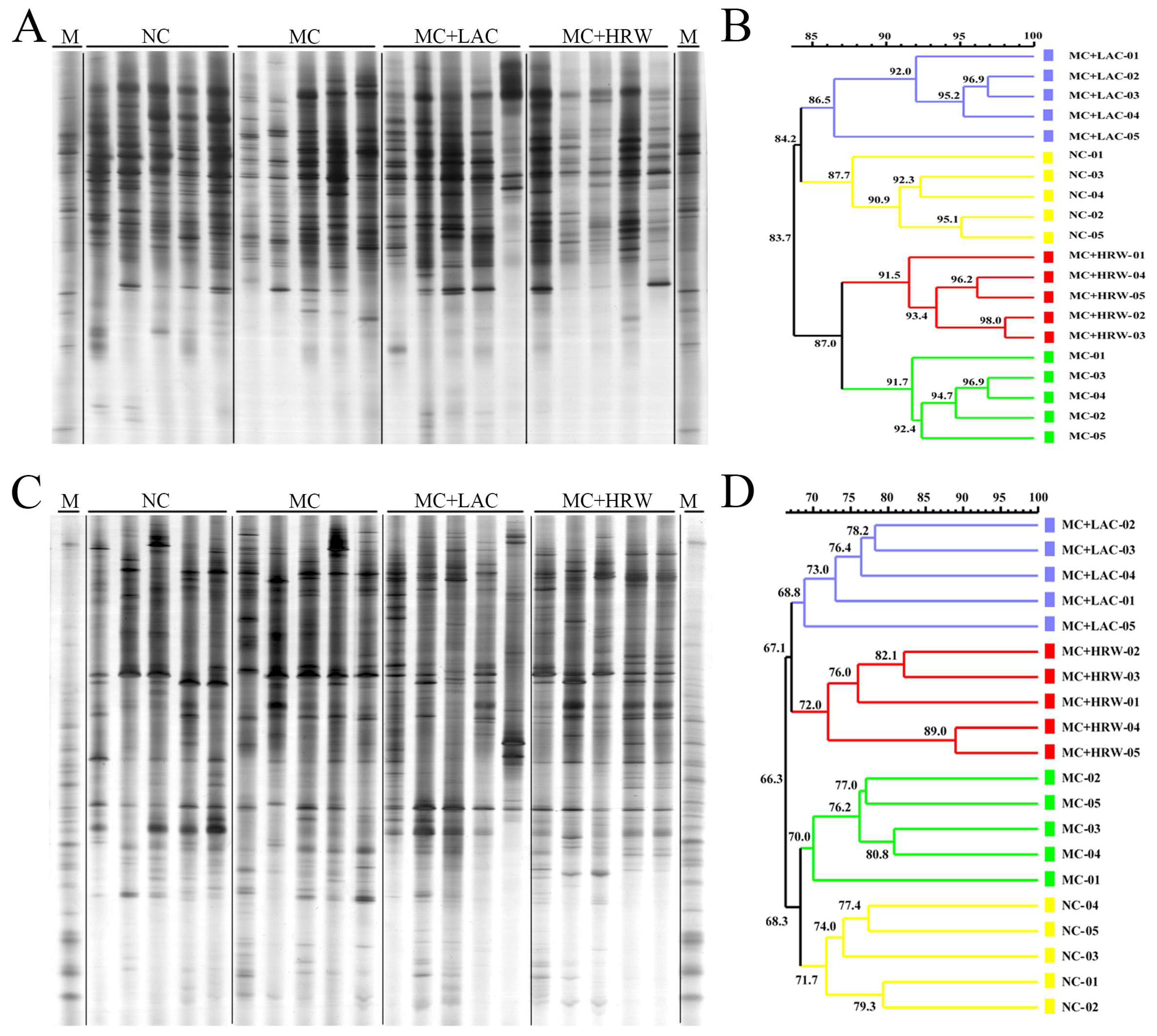 Toxins 10 00246 g003