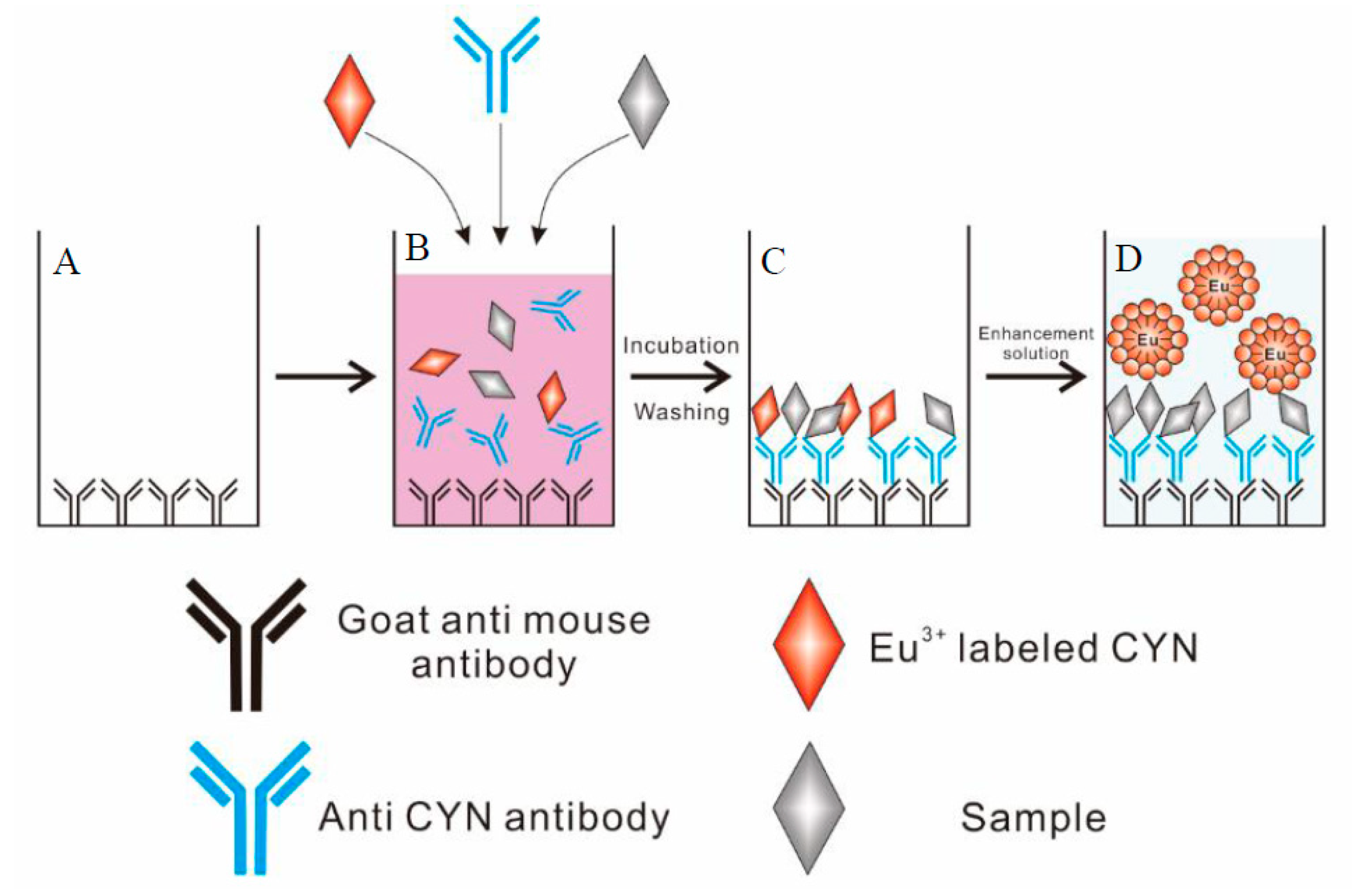 Toxins 10 00255 g001