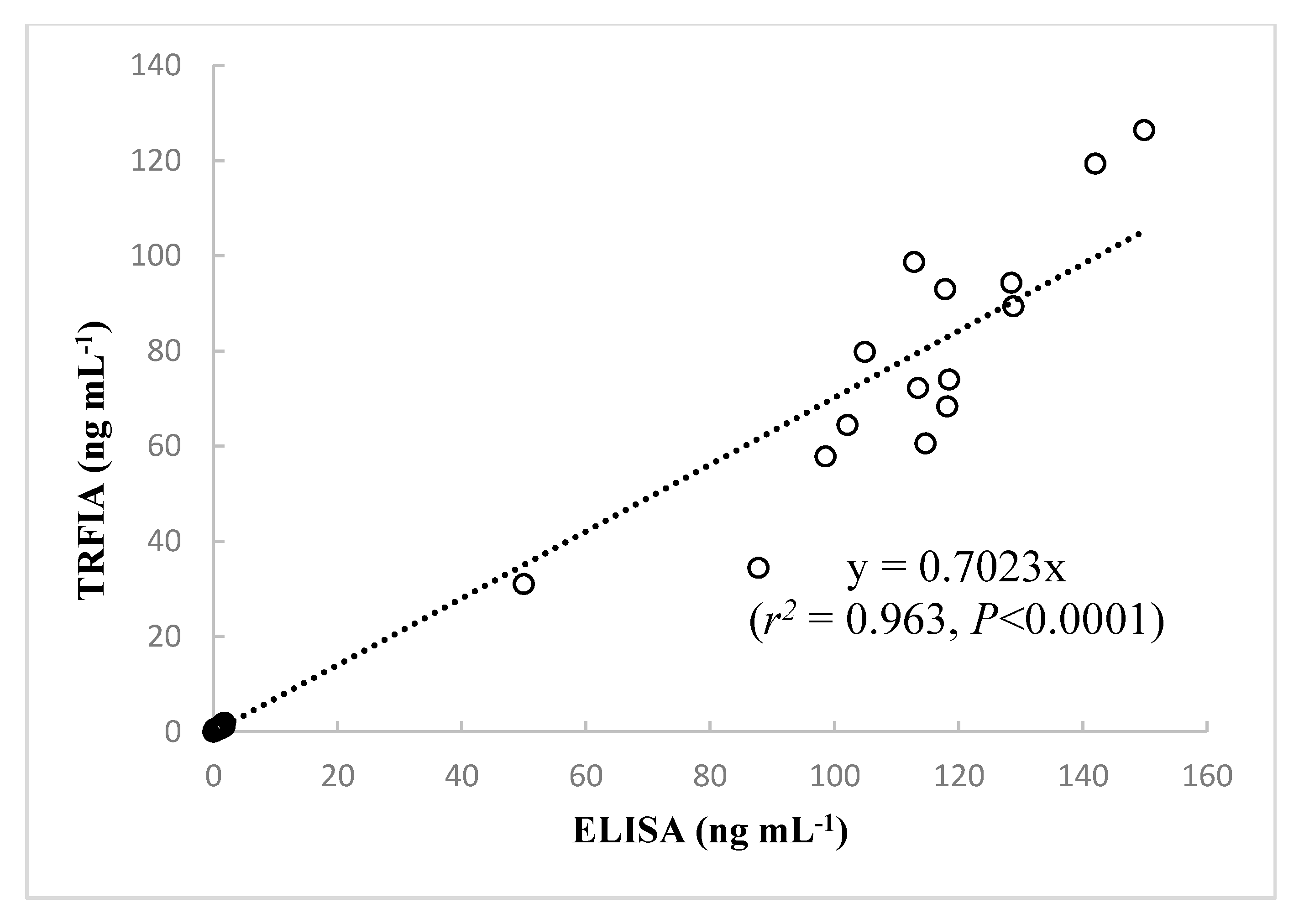Toxins 10 00255 g004