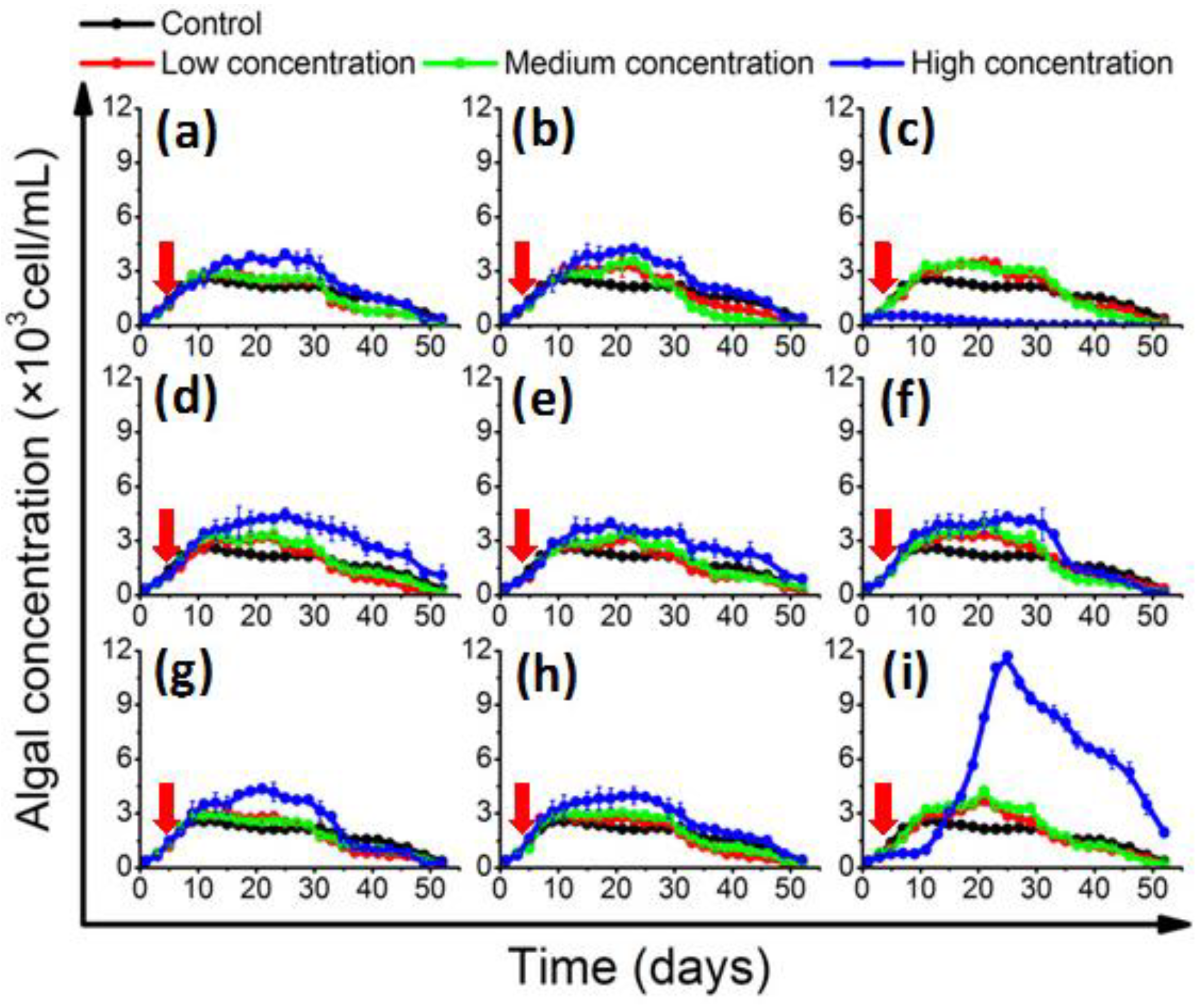 Toxins 10 00257 g001 Toxins 10 00257 g001