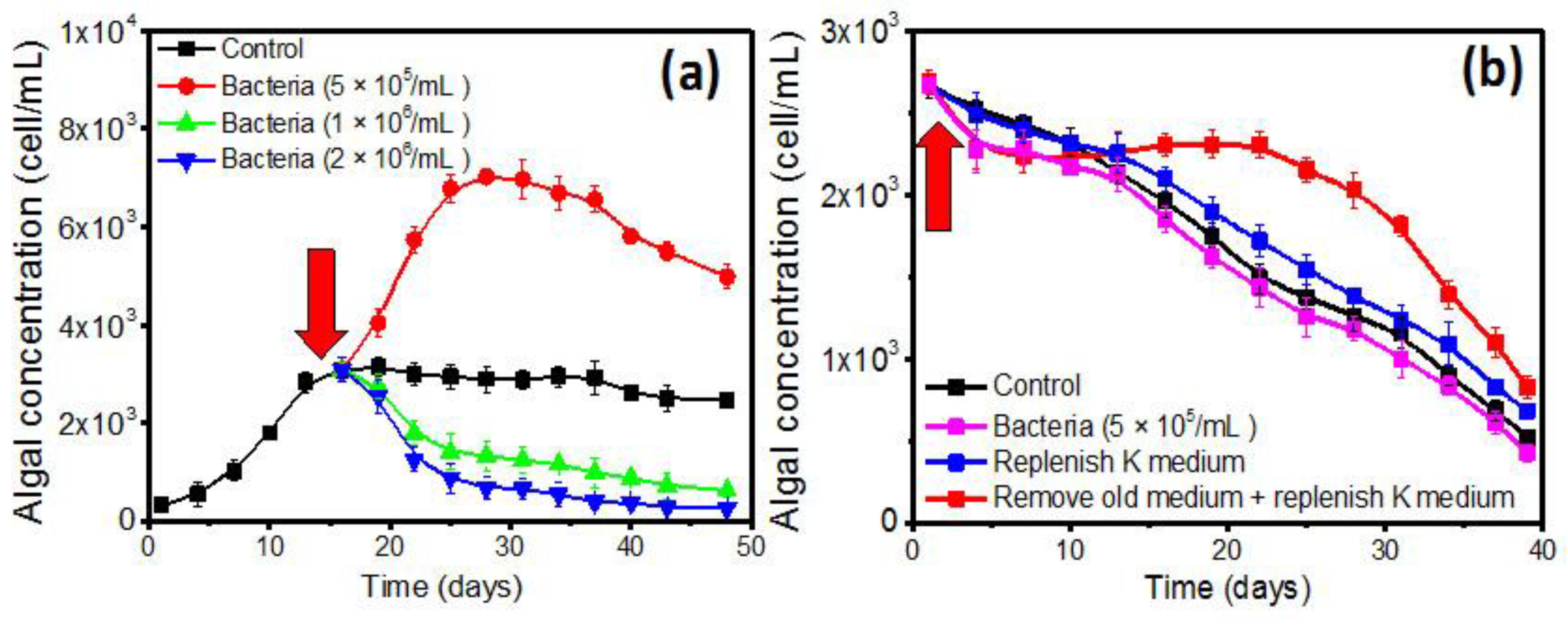 Toxins 10 00257 g003 Toxins 10 00257 g003