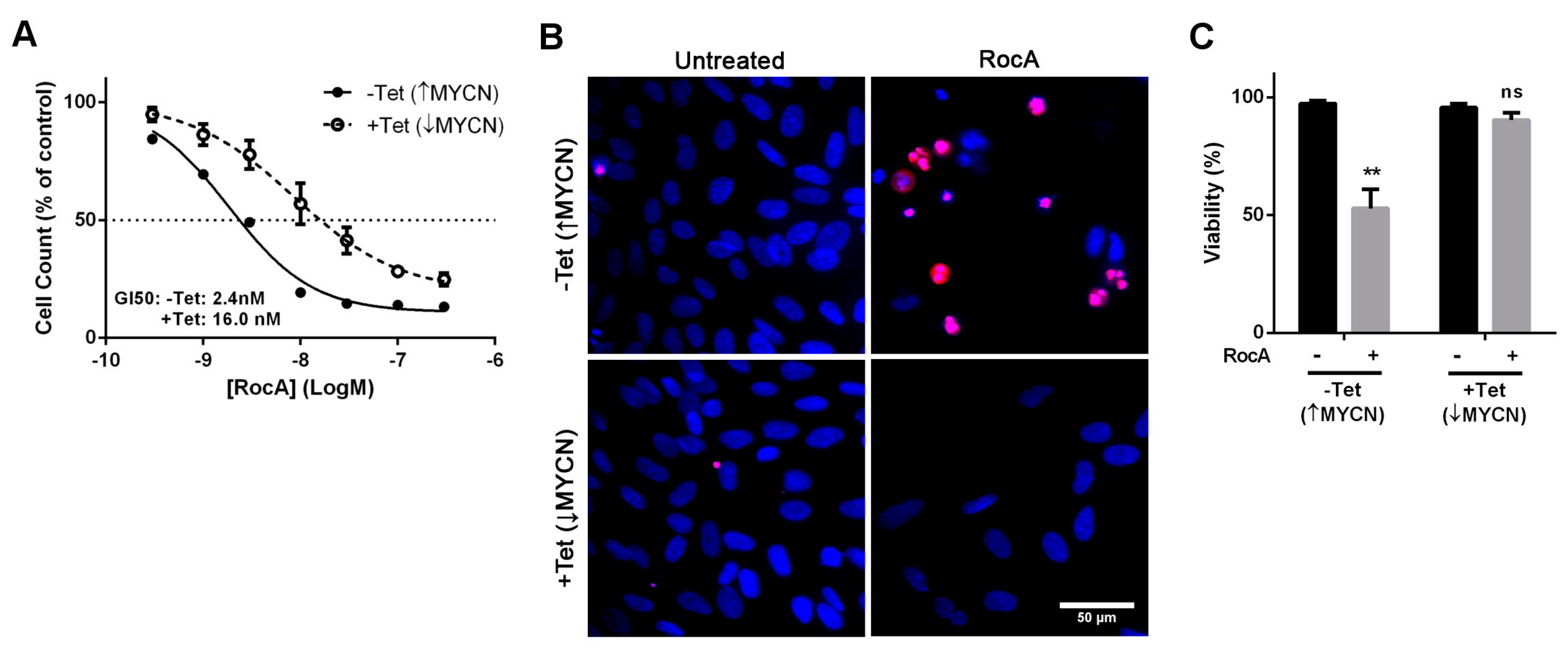 Toxins 10 00261 g004