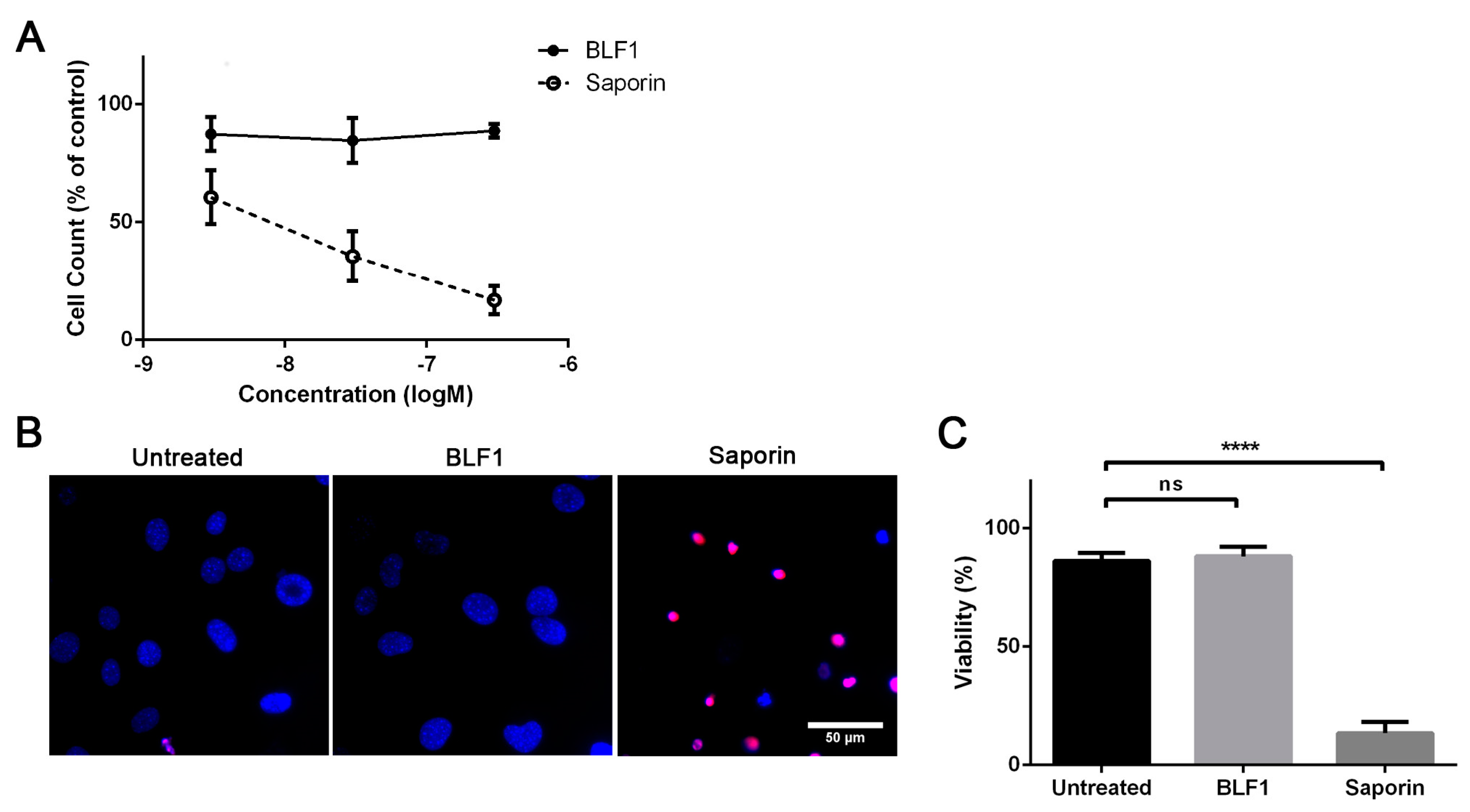 Toxins 10 00261 g006
