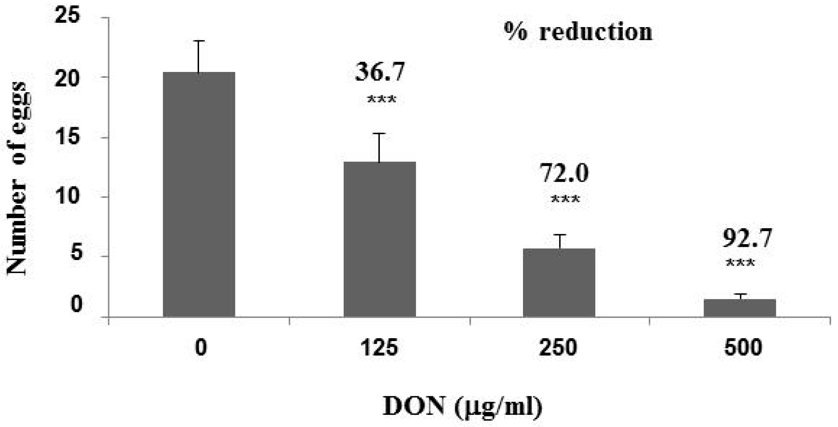 Toxins 10 00262 g001 Toxins 10 00262 g001