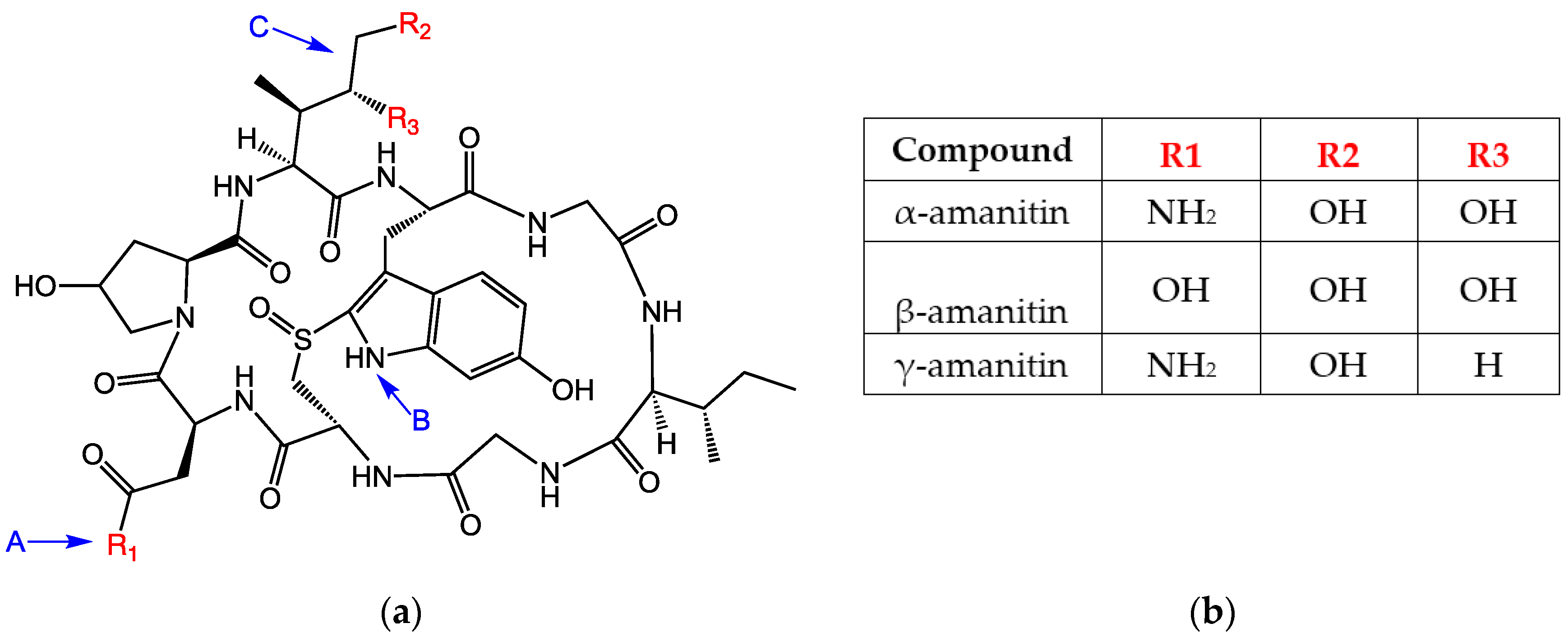 Toxins 10 00265 g001