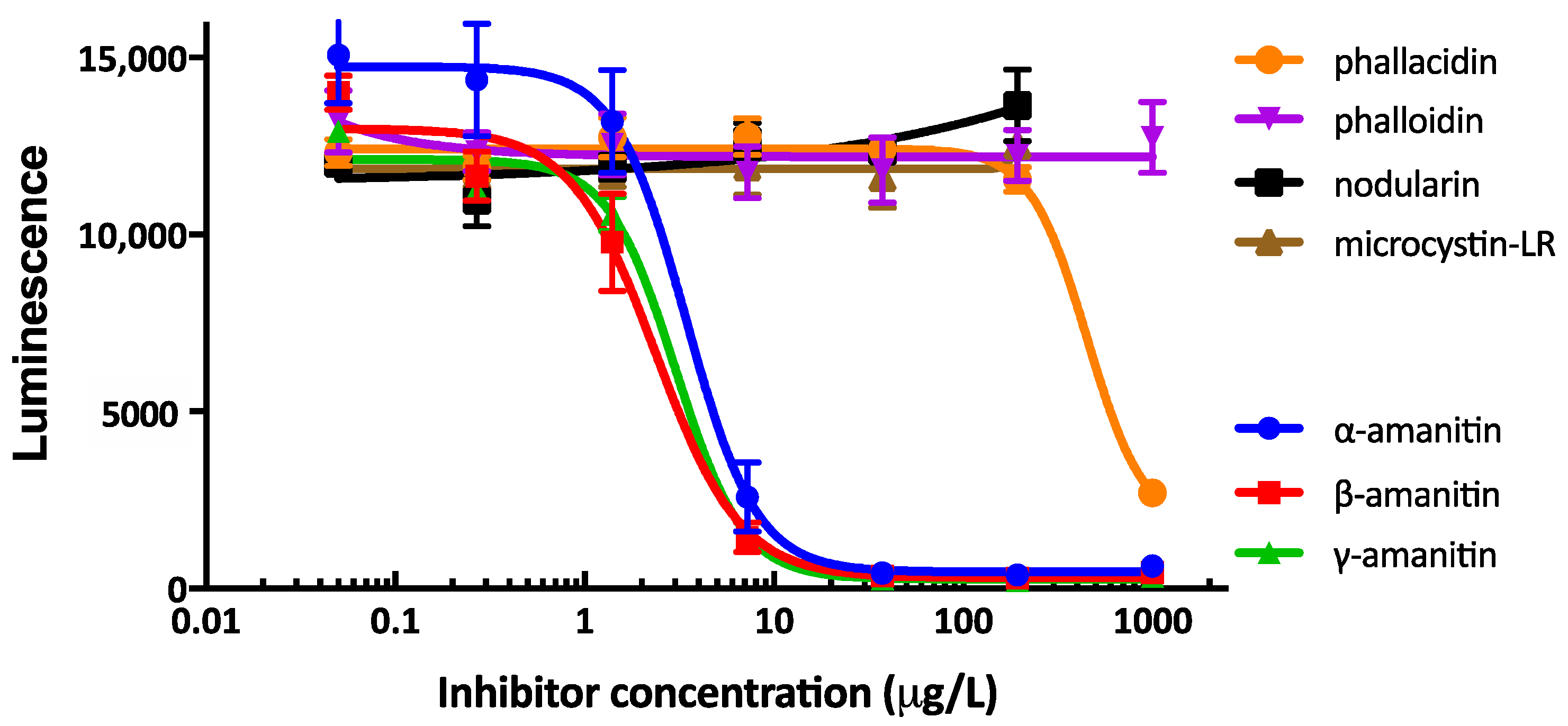 Toxins 10 00265 g003
