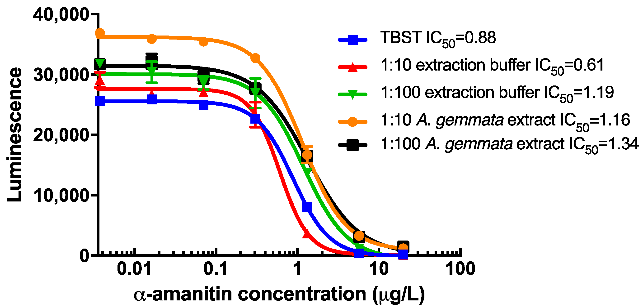 Toxins 10 00265 g004
