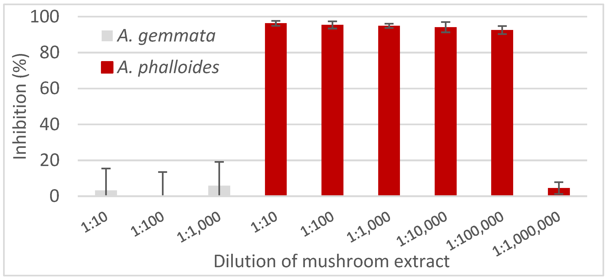 Toxins 10 00265 g005