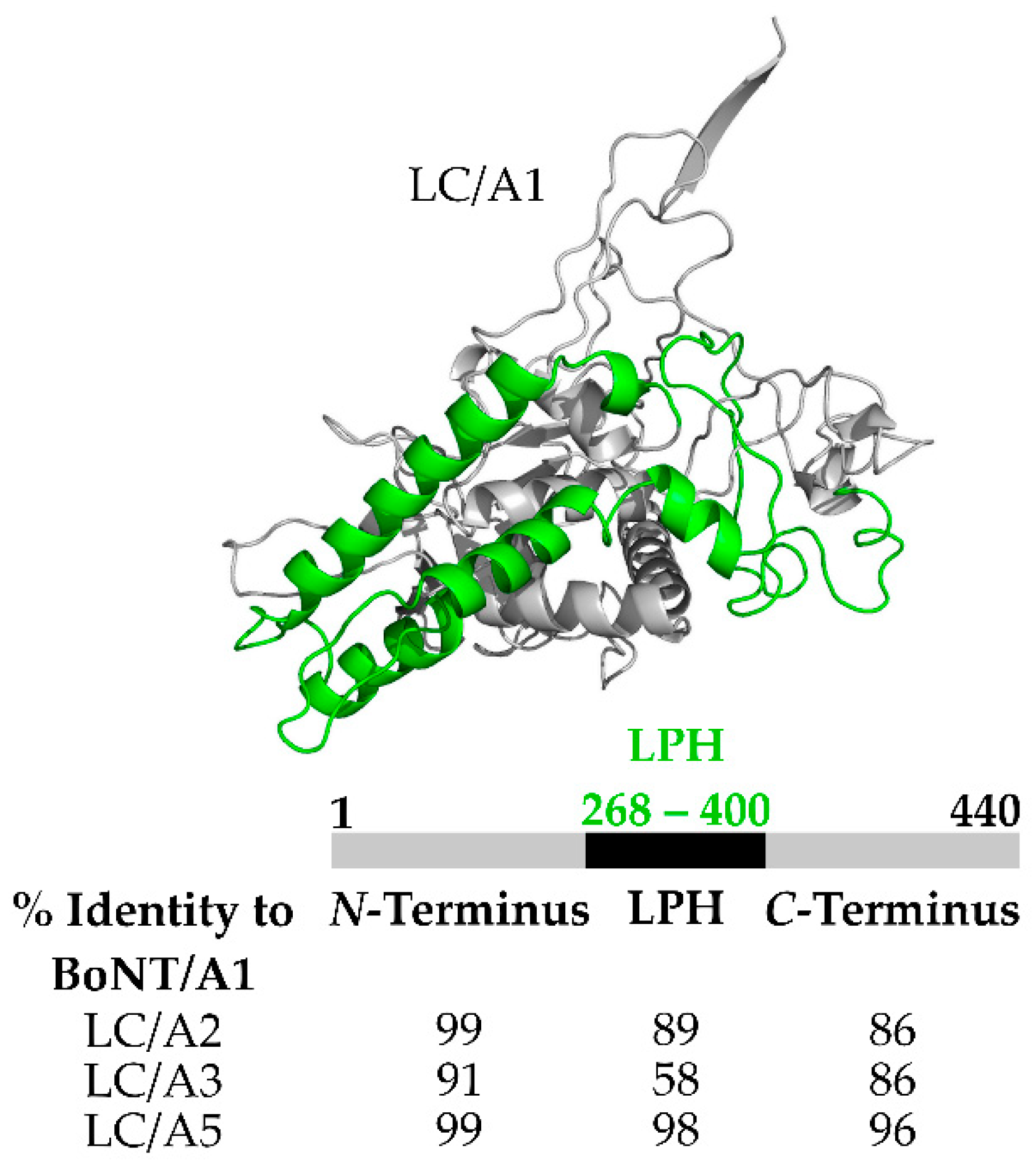 Toxins 10 00268 g004 Toxins 10 00268 g004